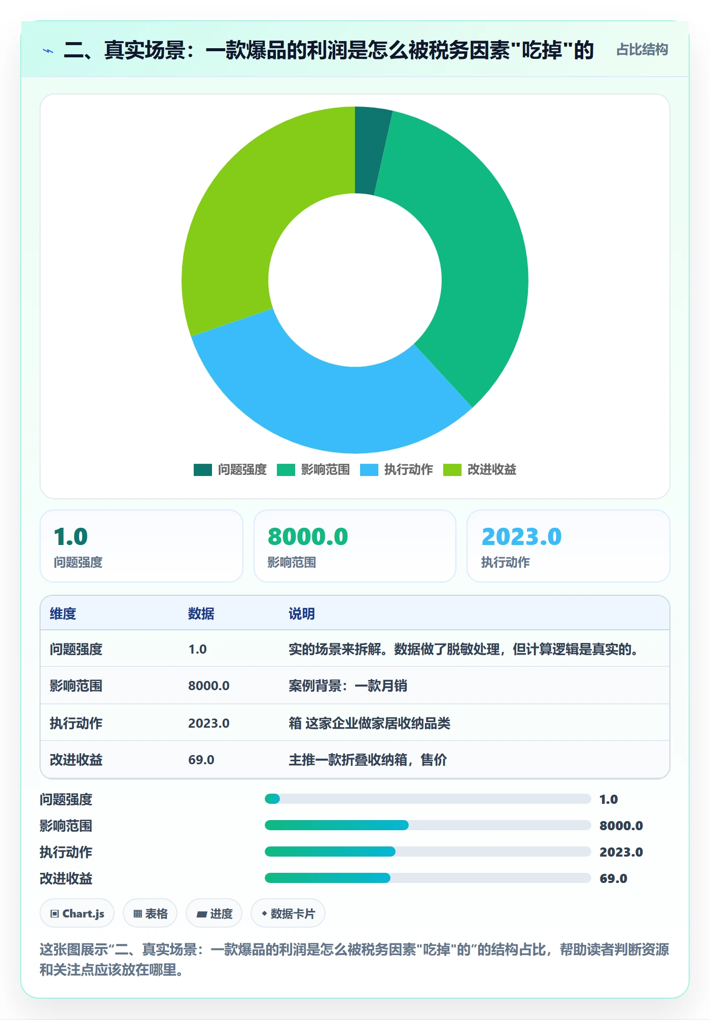 二、真实场景：一款爆品的利润是怎么被税务因素"吃掉"的
