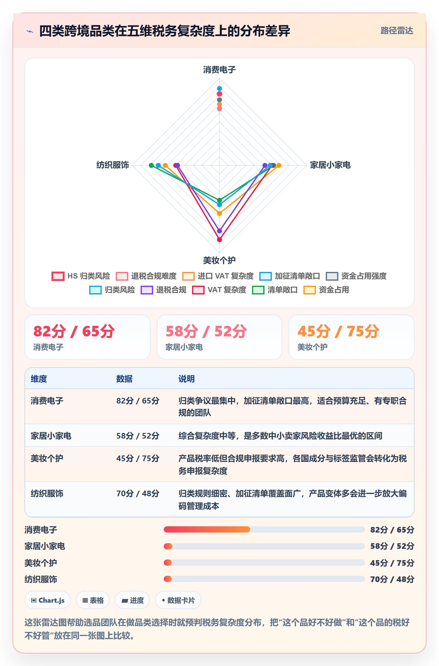 跨境电商运营实践指南：选品上新的税务筹划怎样更有效