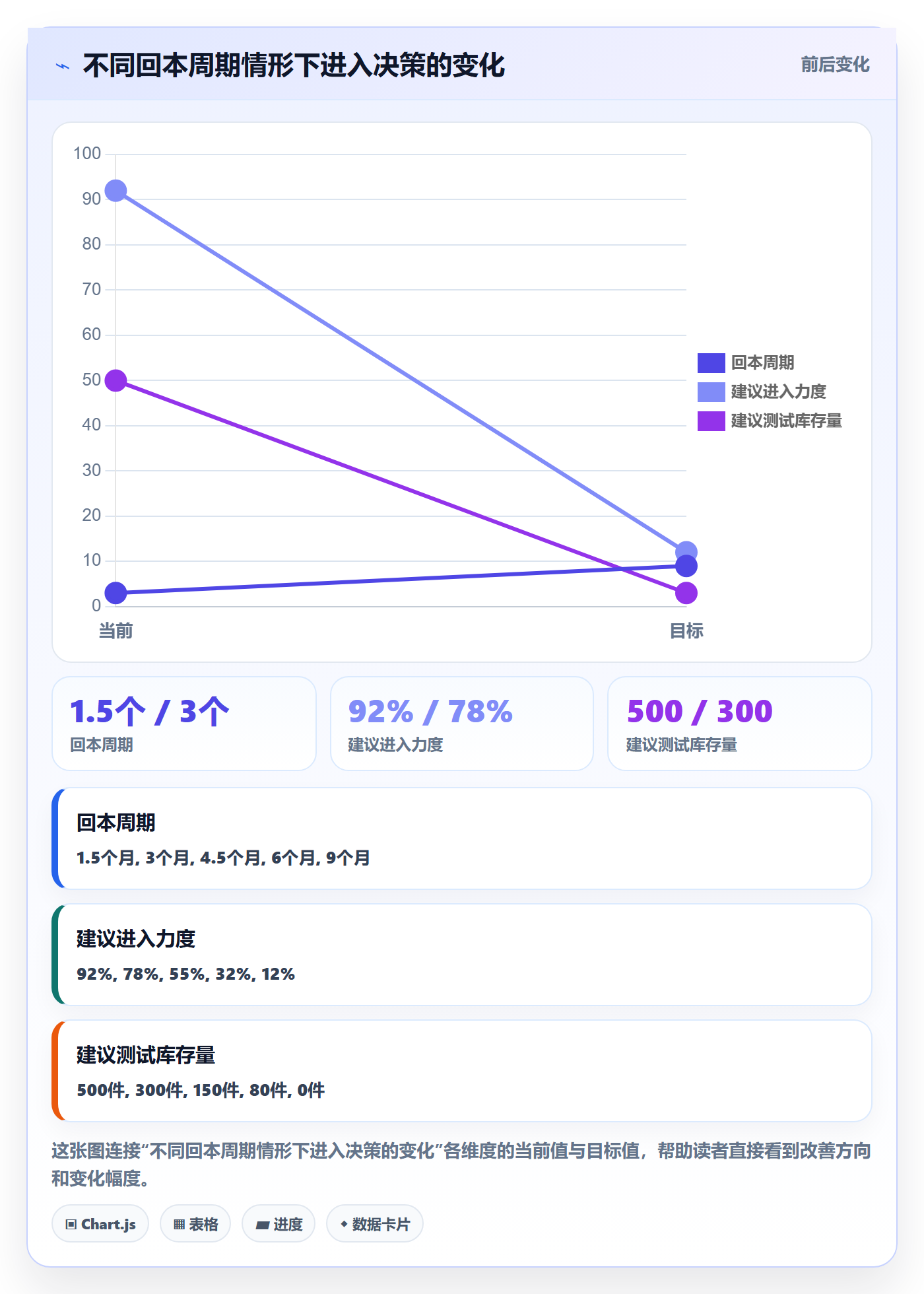 商品分析场景解析：竞争强度中的入门指南怎么处理