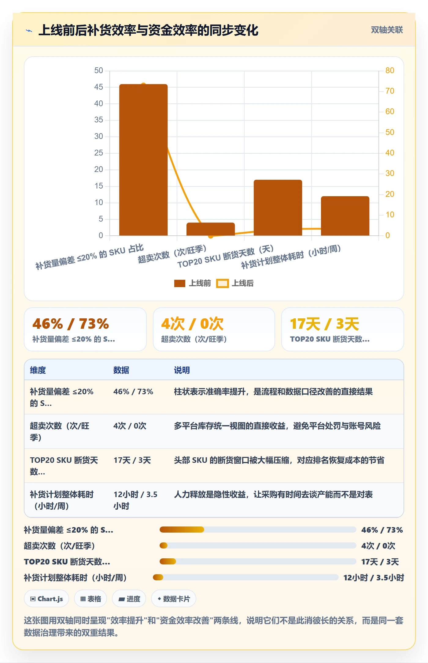 erp跨境电商从0到1:采购补货的旺季准备与操作要点