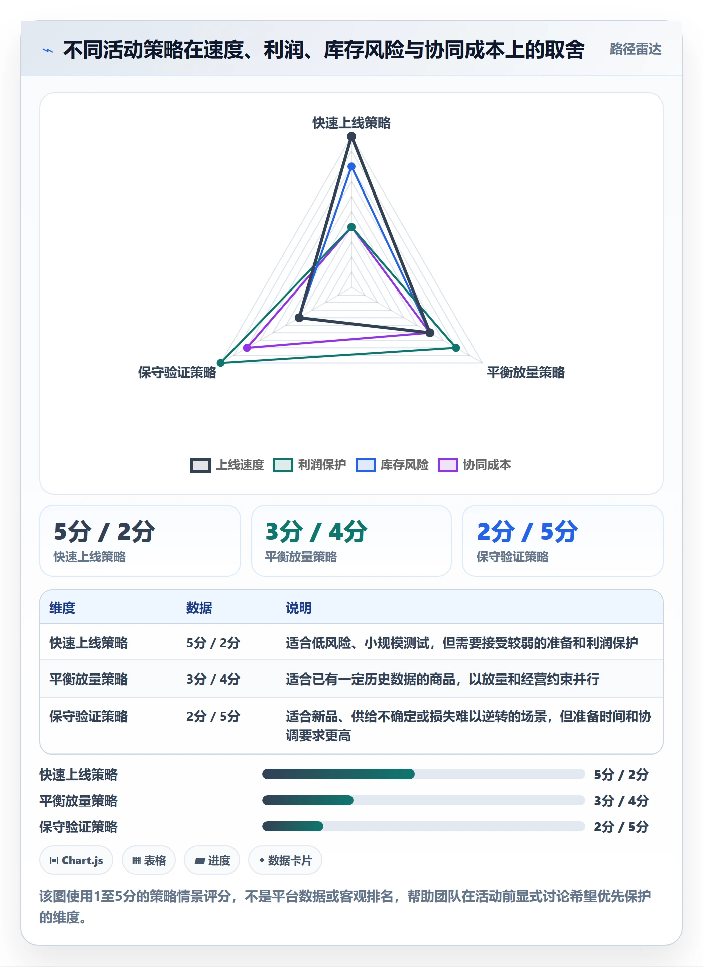 temu进阶课：围绕活动流量完善团队协同