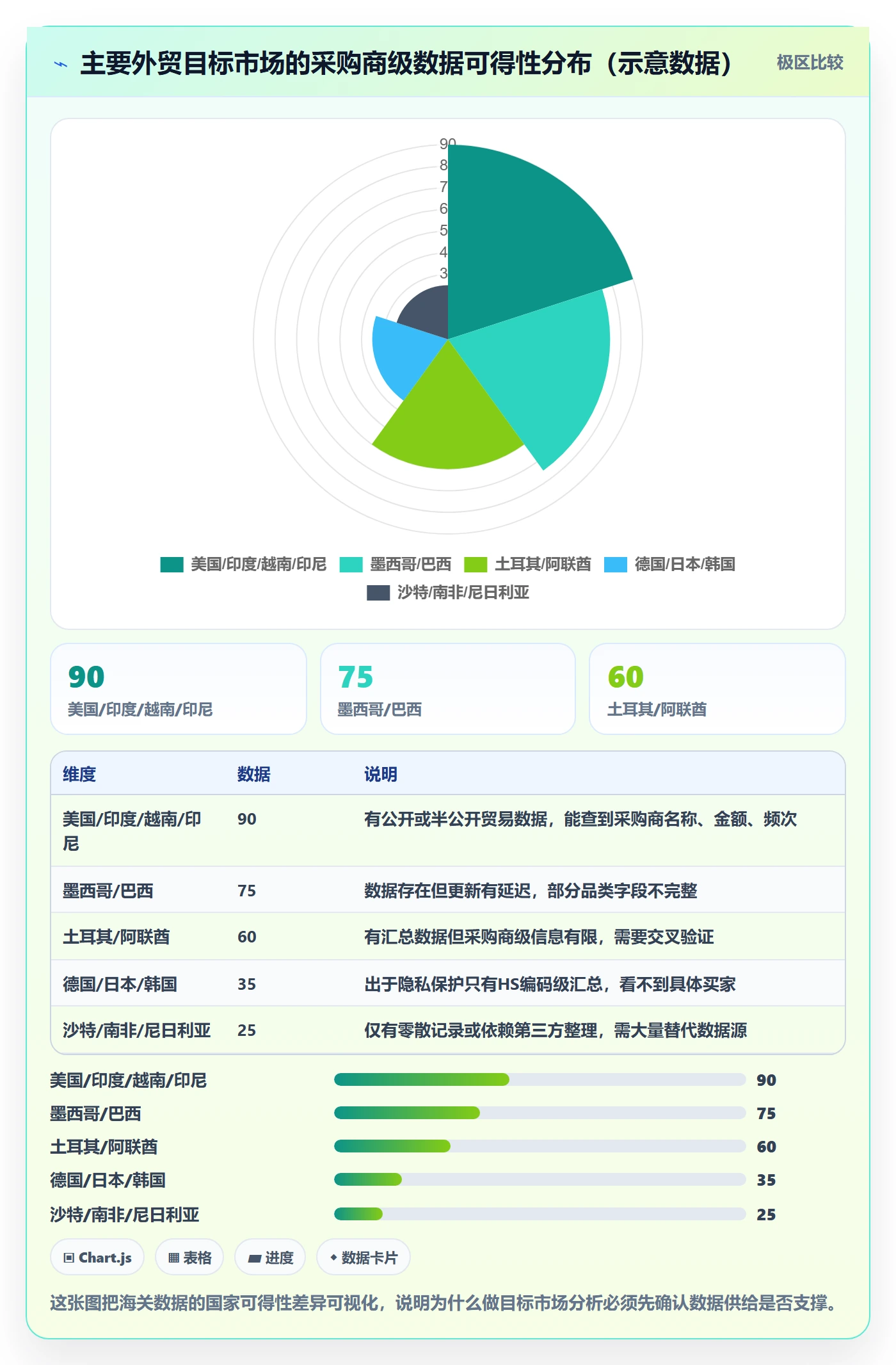 外贸数据分析平台从0到1:国家市场的进阶玩法与操作要点