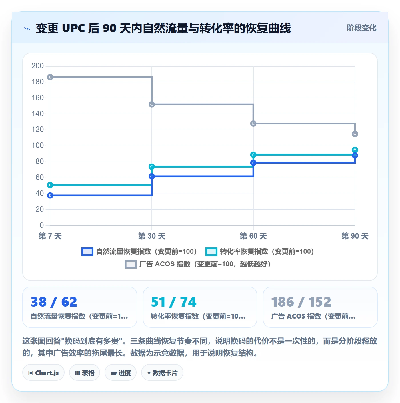 UPC码定价策略全解析：重点看懂商品绑定