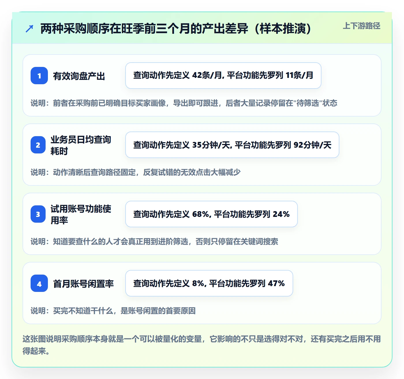 外贸数据分析平台决策指南：用旺季准备判断买家查询方案