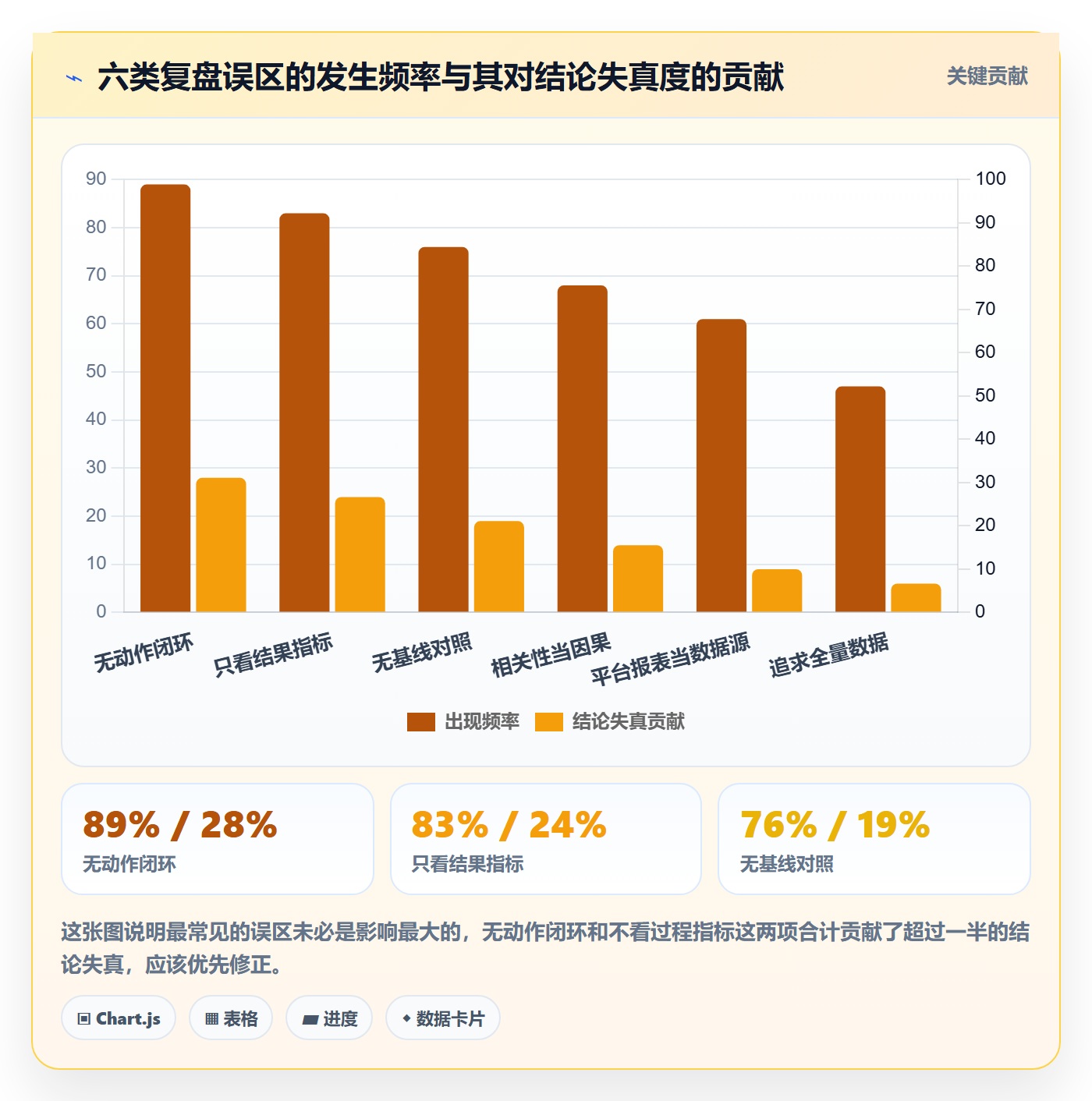 跨境电商运营实践指南：数据复盘的进阶玩法怎样更有效