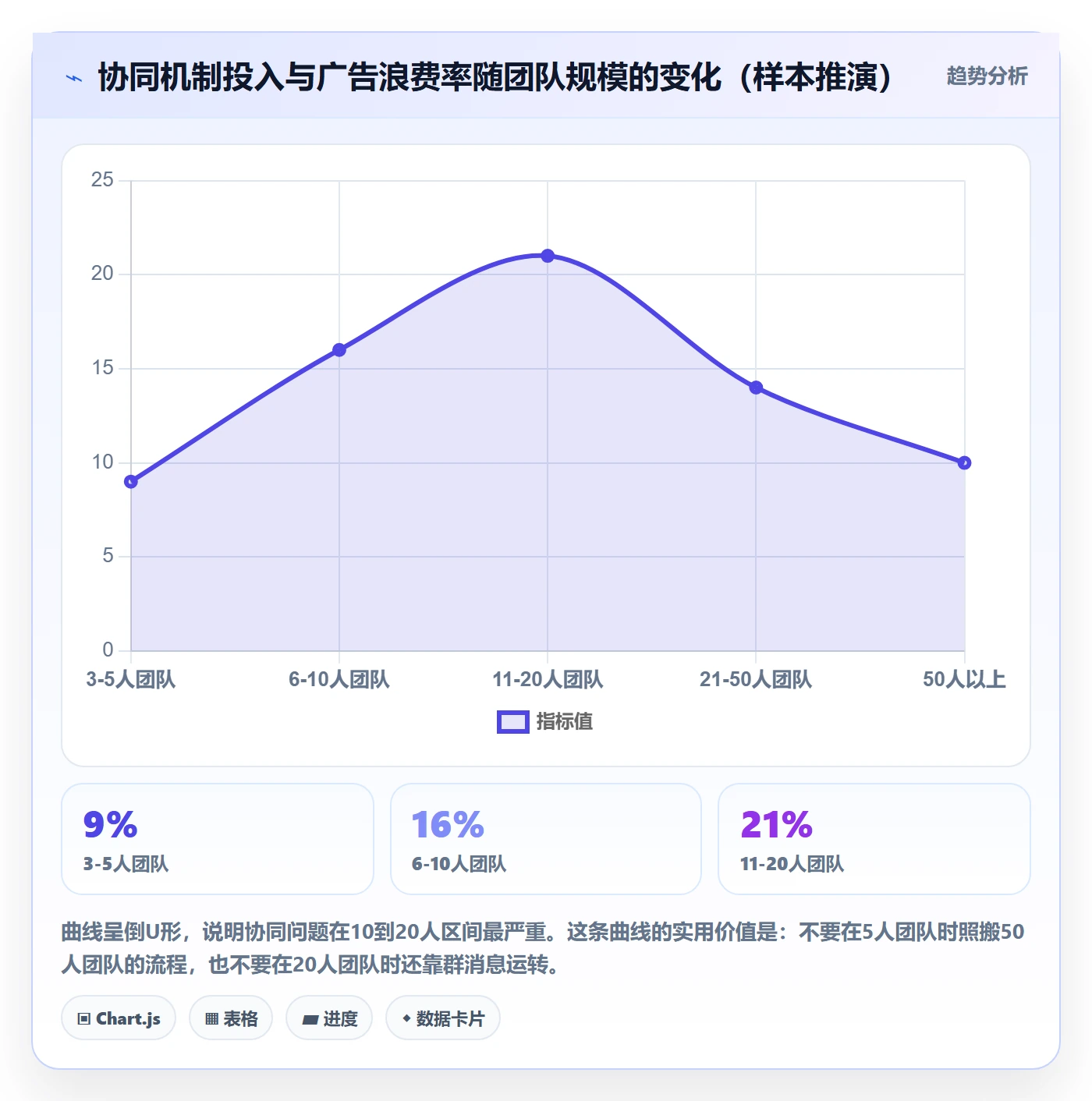 跨境电商运营操作手册：广告投放对应的团队协同步骤