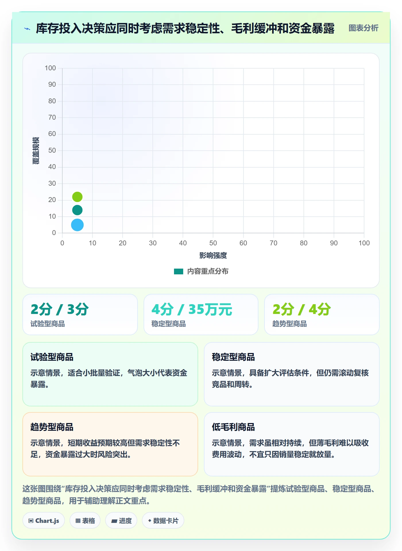 temu升级方案：用市场调研改善半托管模式