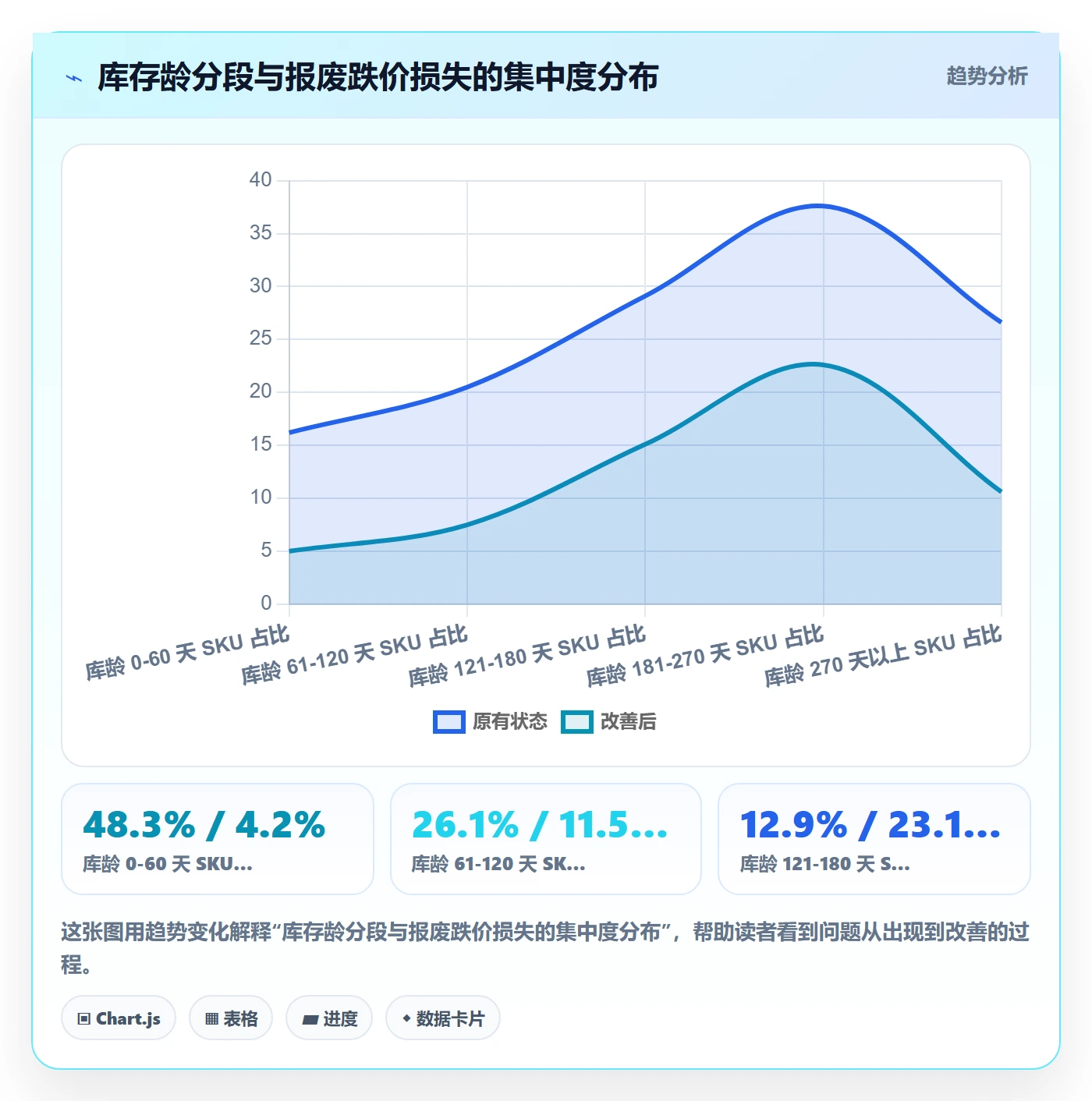 erp跨境电商怎么用？库存管理场景下的税务筹划拆解