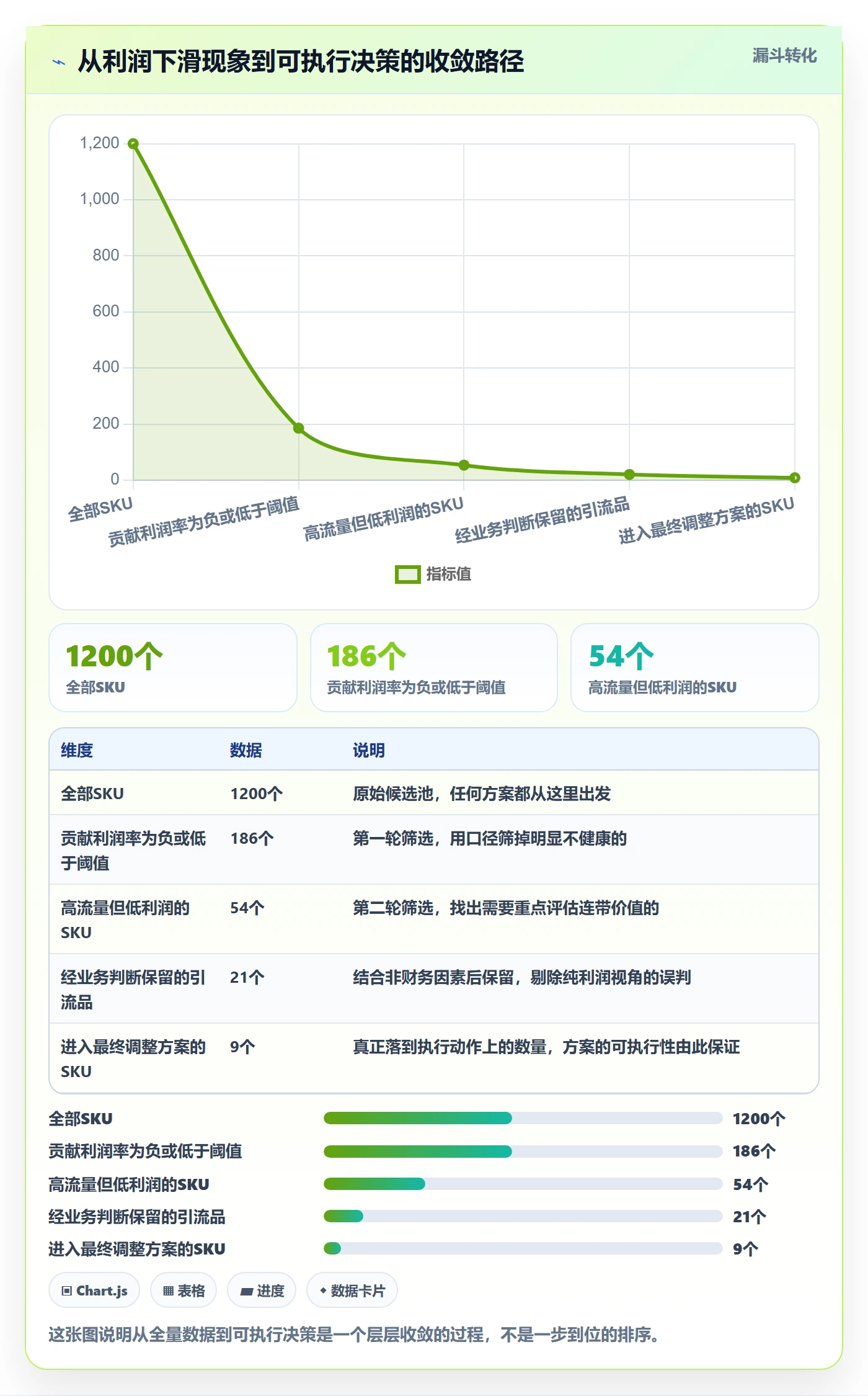商品分析方案设计：利润空间场景的案例拆解怎么做