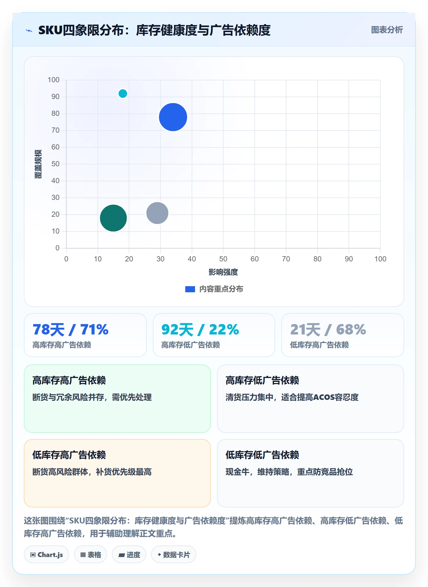 亚马逊软件实施路径:广告管理如何完成供应链协同