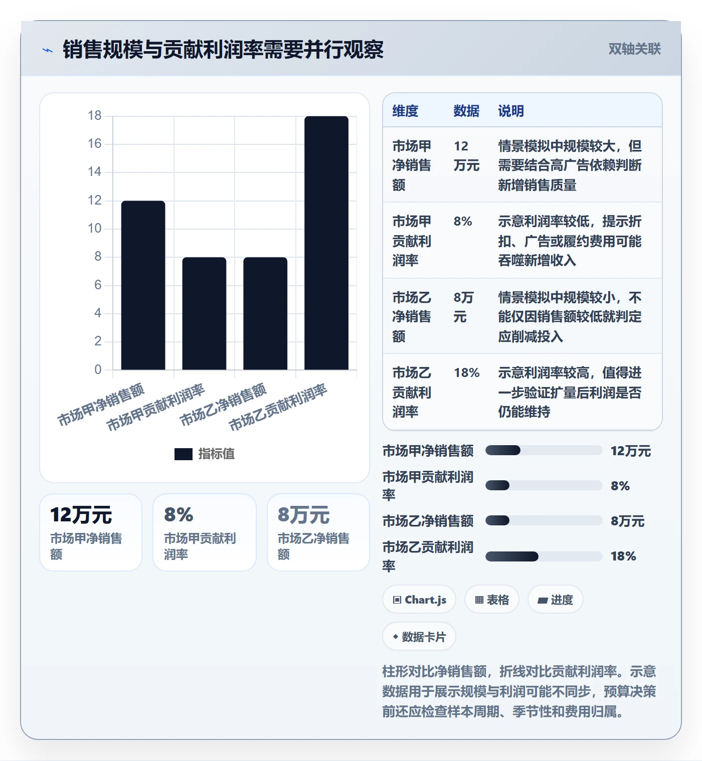 跨境电商应用思路：围绕品牌增长拆解进阶玩法