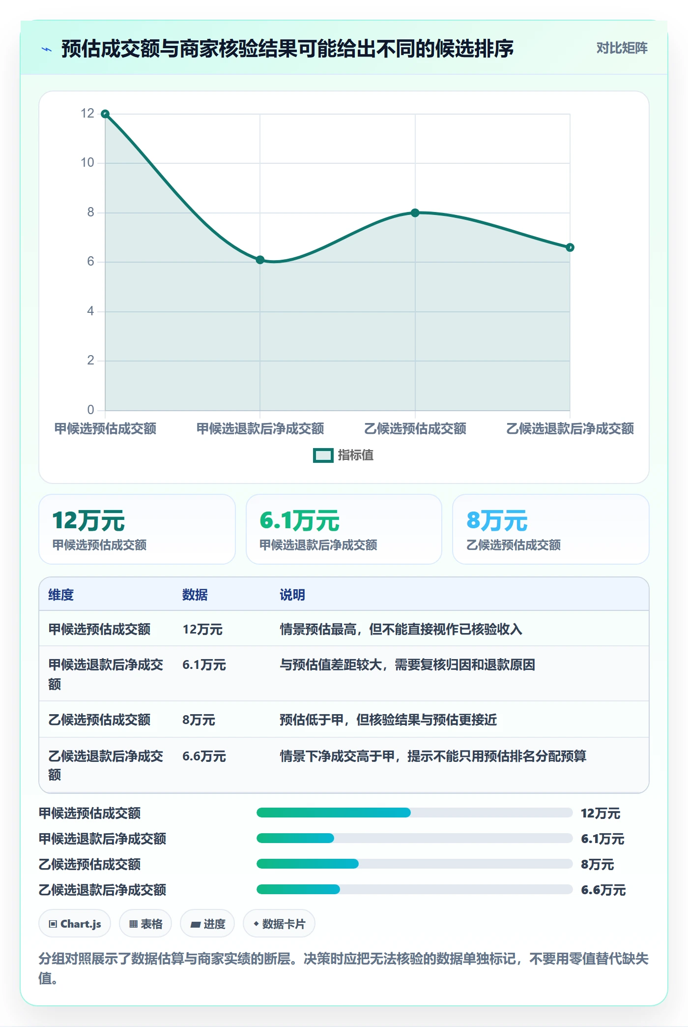 电商数据查询网站执行标准：达人数据环节如何体现风险排查