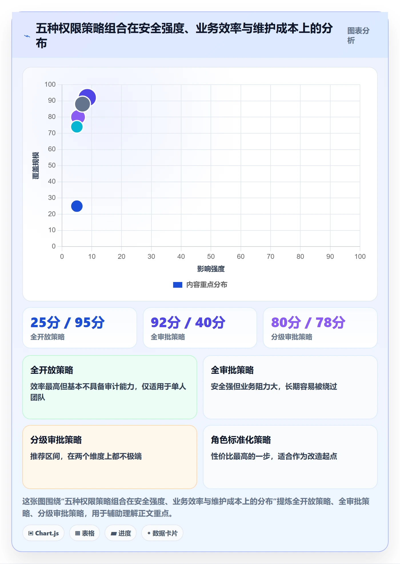 erp跨境电商执行标准：权限管理环节如何体现指标体系