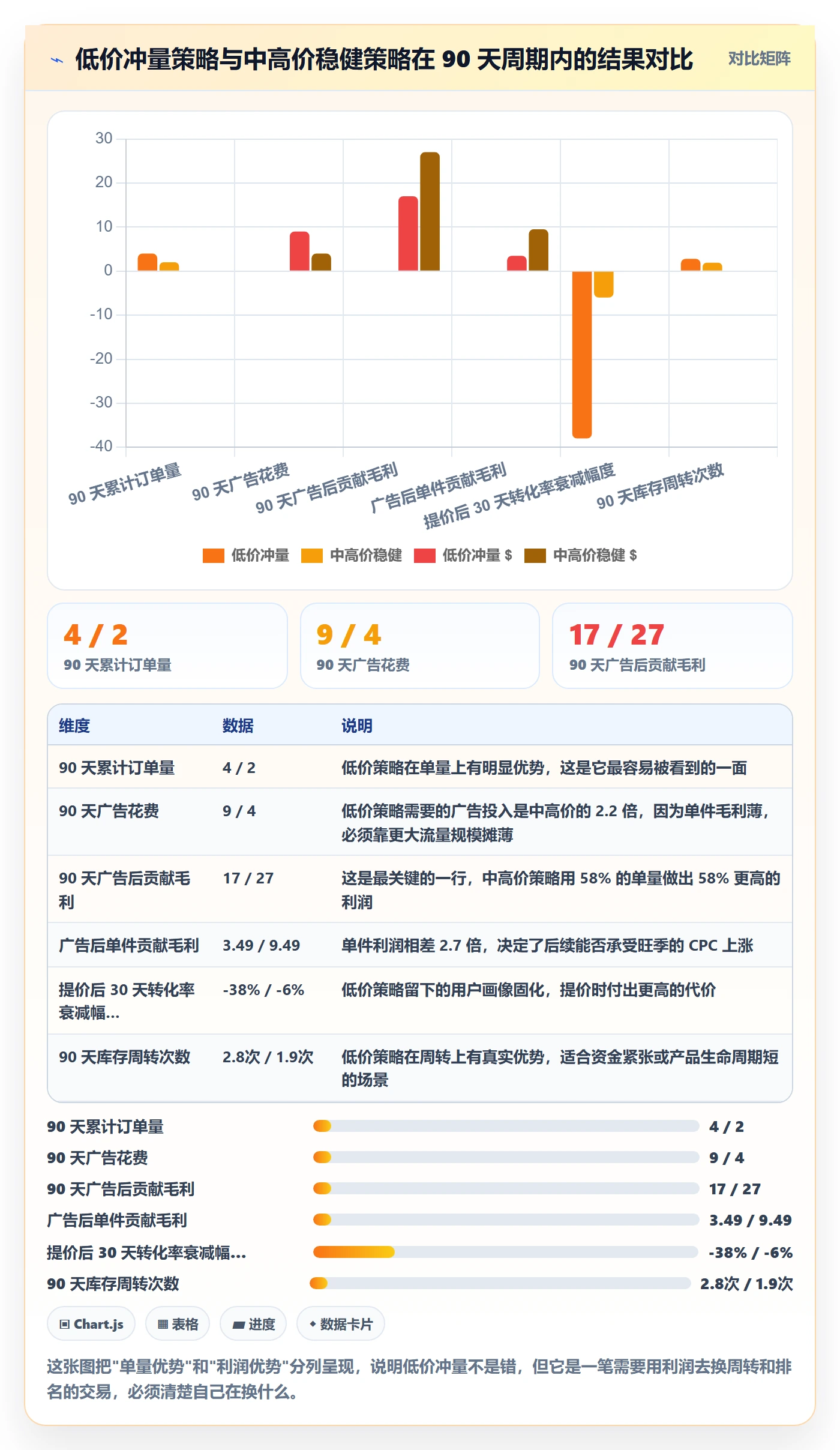 跨境电商运营场景解析：流量获取中的定价策略怎么处理