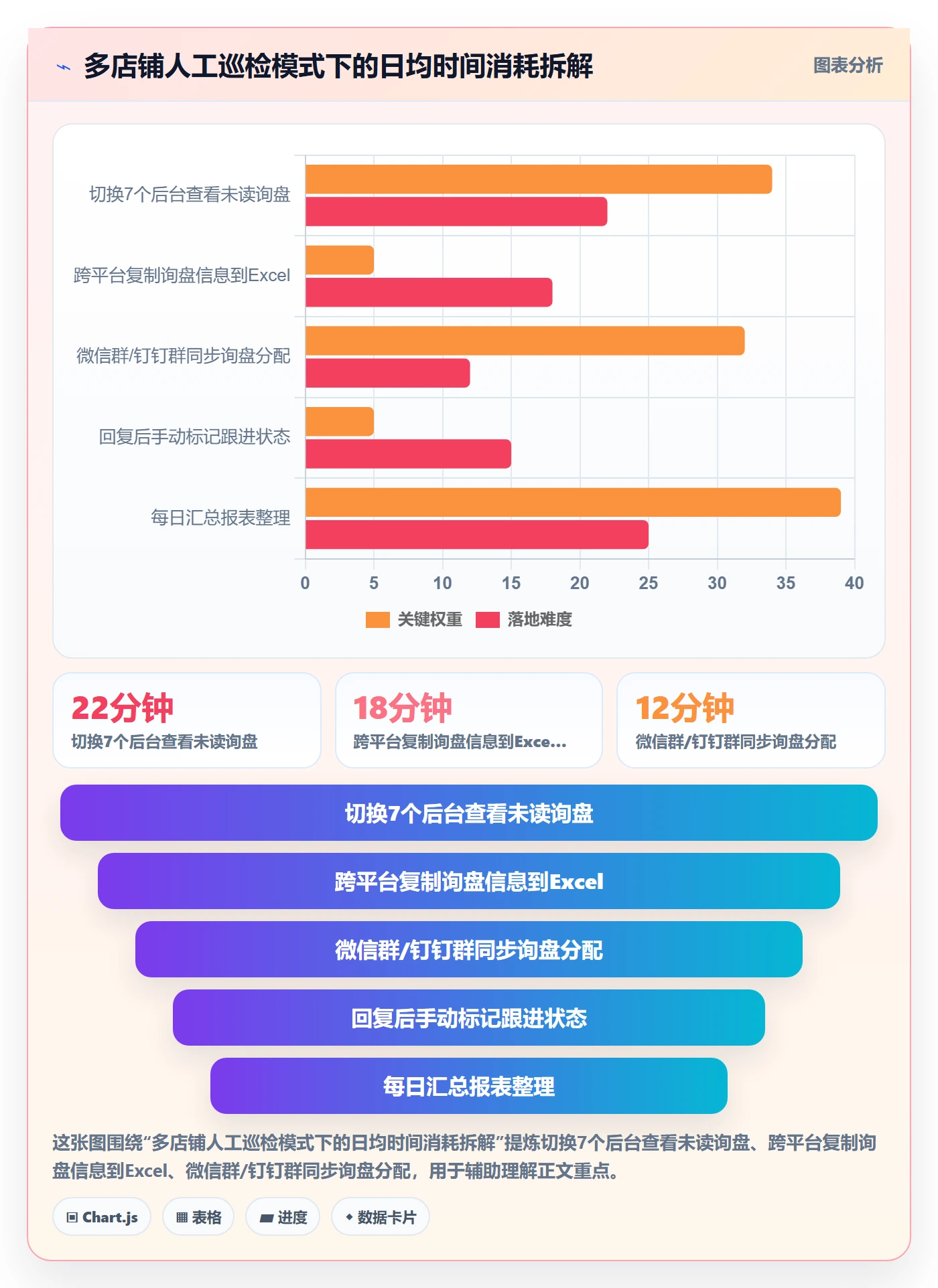 外贸数据分析平台工作指南：用店群管理解决买家查询问题