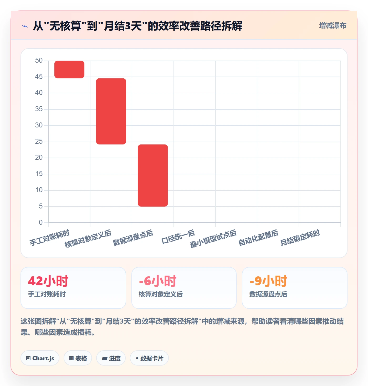 erp跨境电商效率提升：财务核算从哪里开始