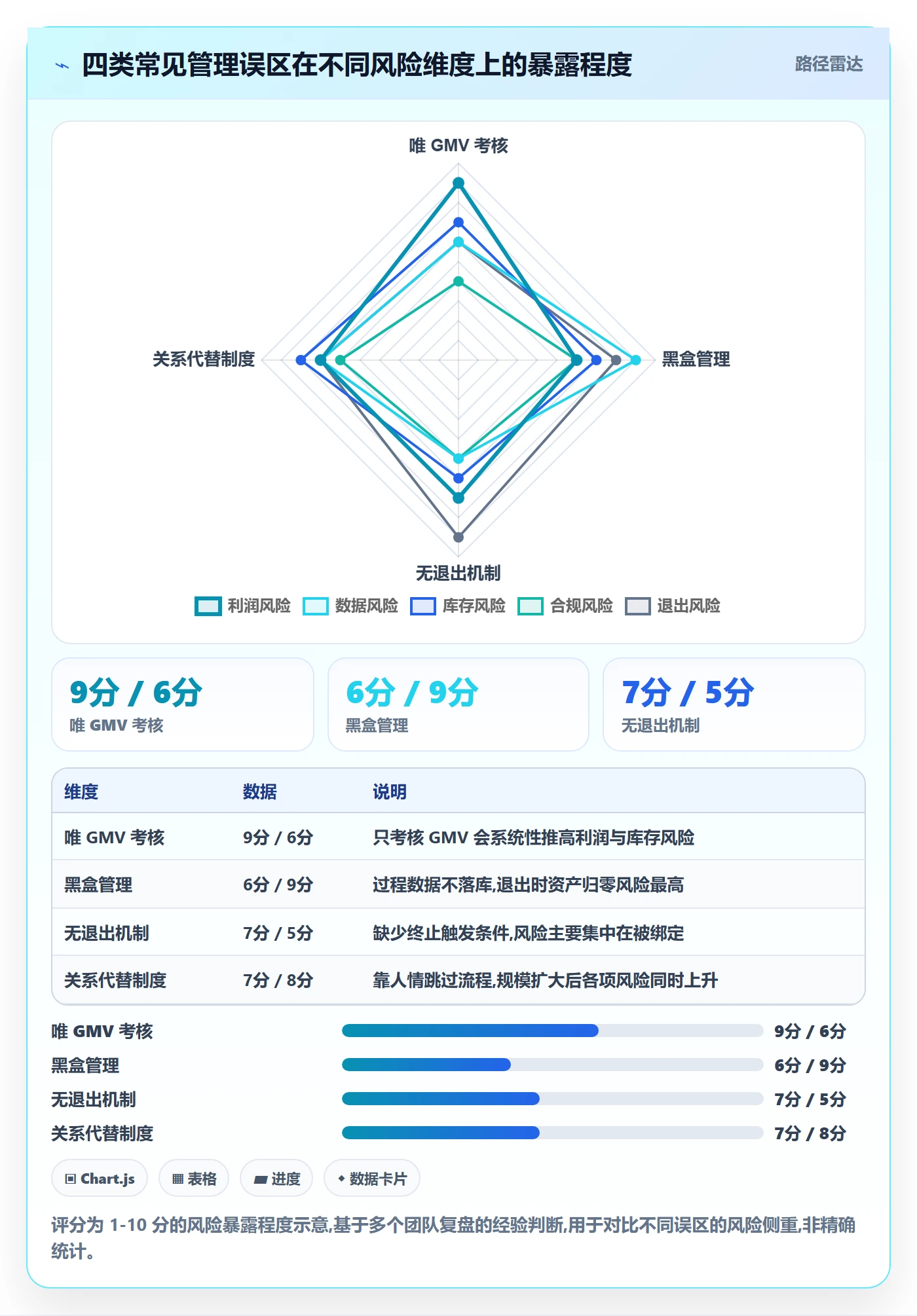 跨境电商一站式服务怎么管？以选品采购为核心的实操教程方案