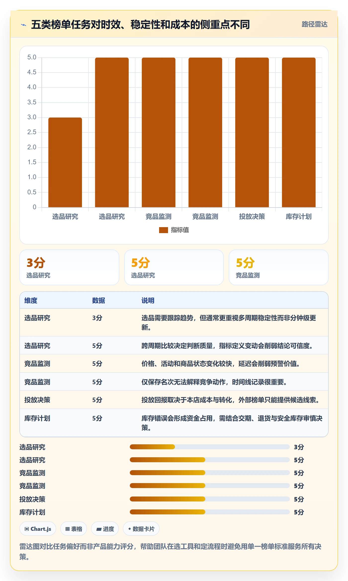 电商数据查询网站执行标准：平台榜单环节如何体现数据复盘