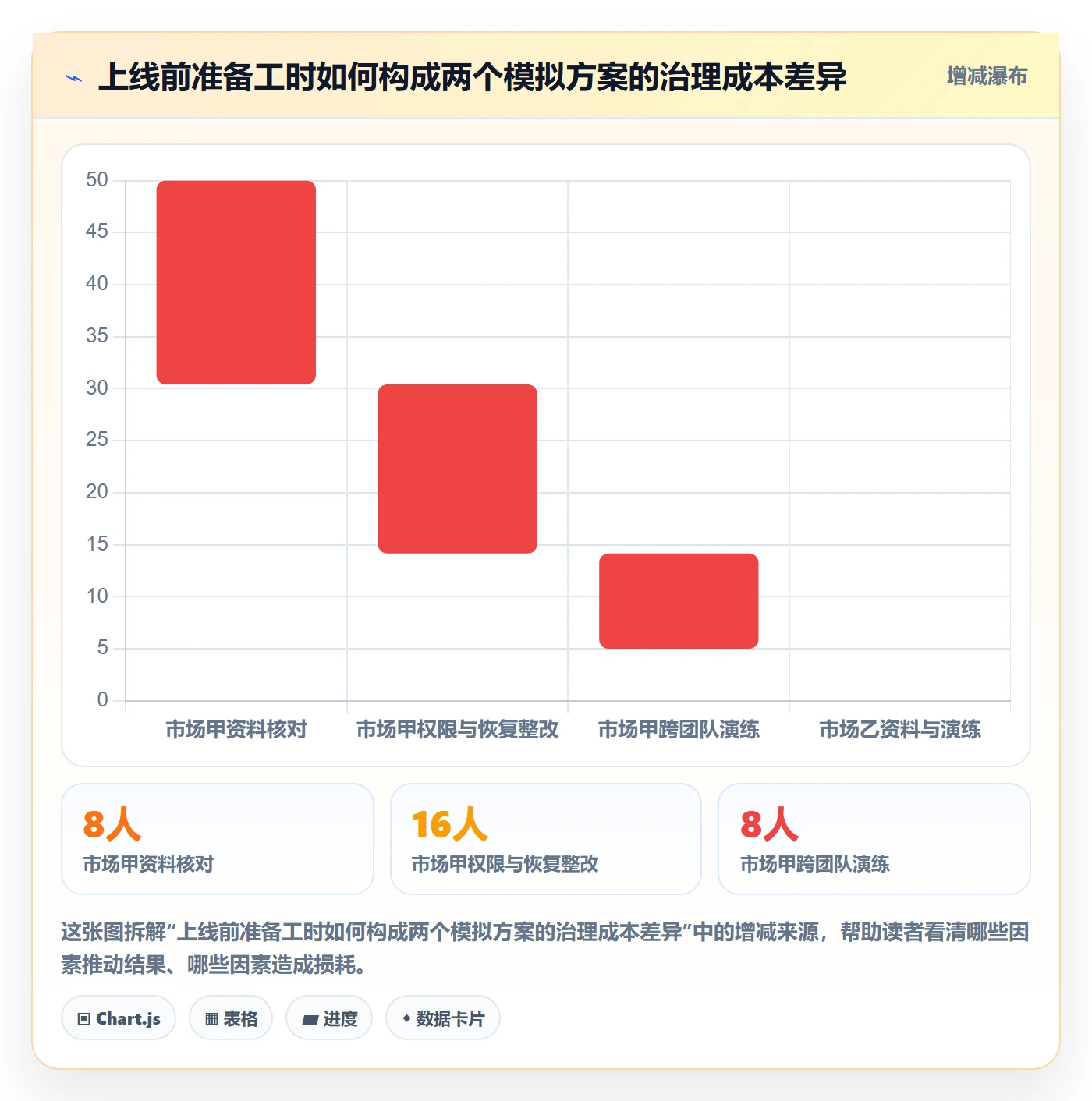 跨境电商实施路径：市场选择如何完成账号安全