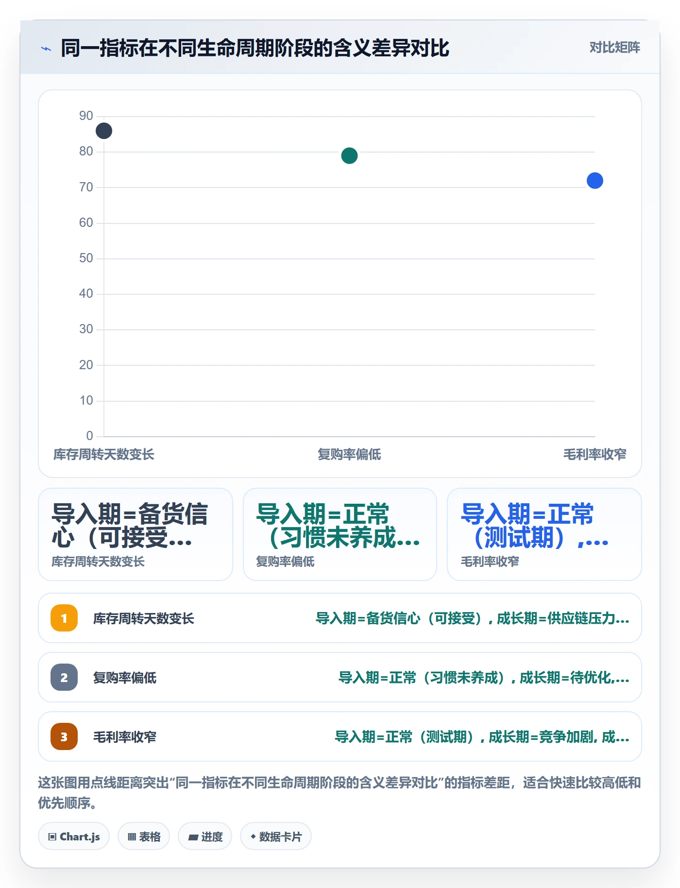 商品分析怎么落地？从生命周期讲清选品策略