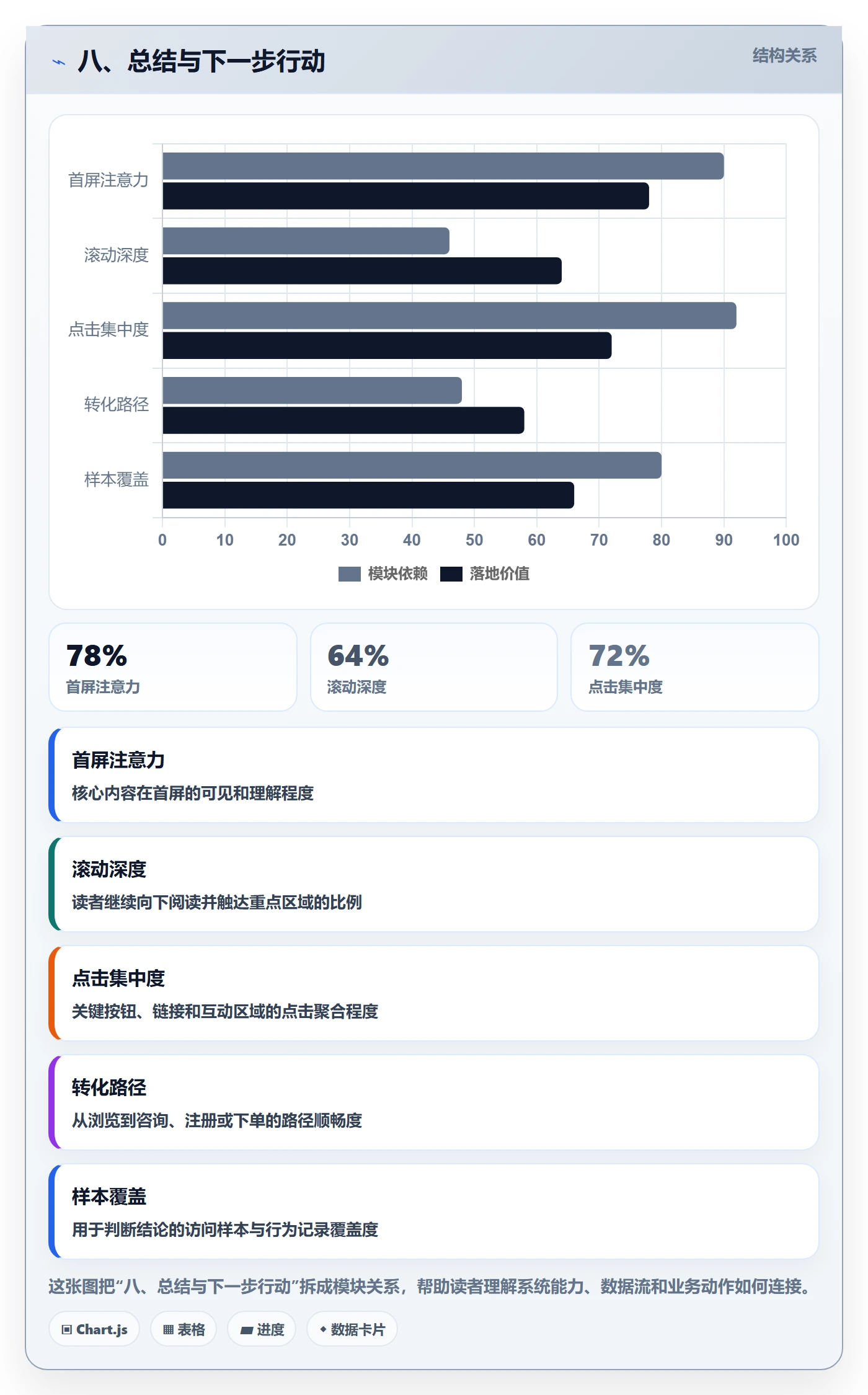 八、总结与下一步行动