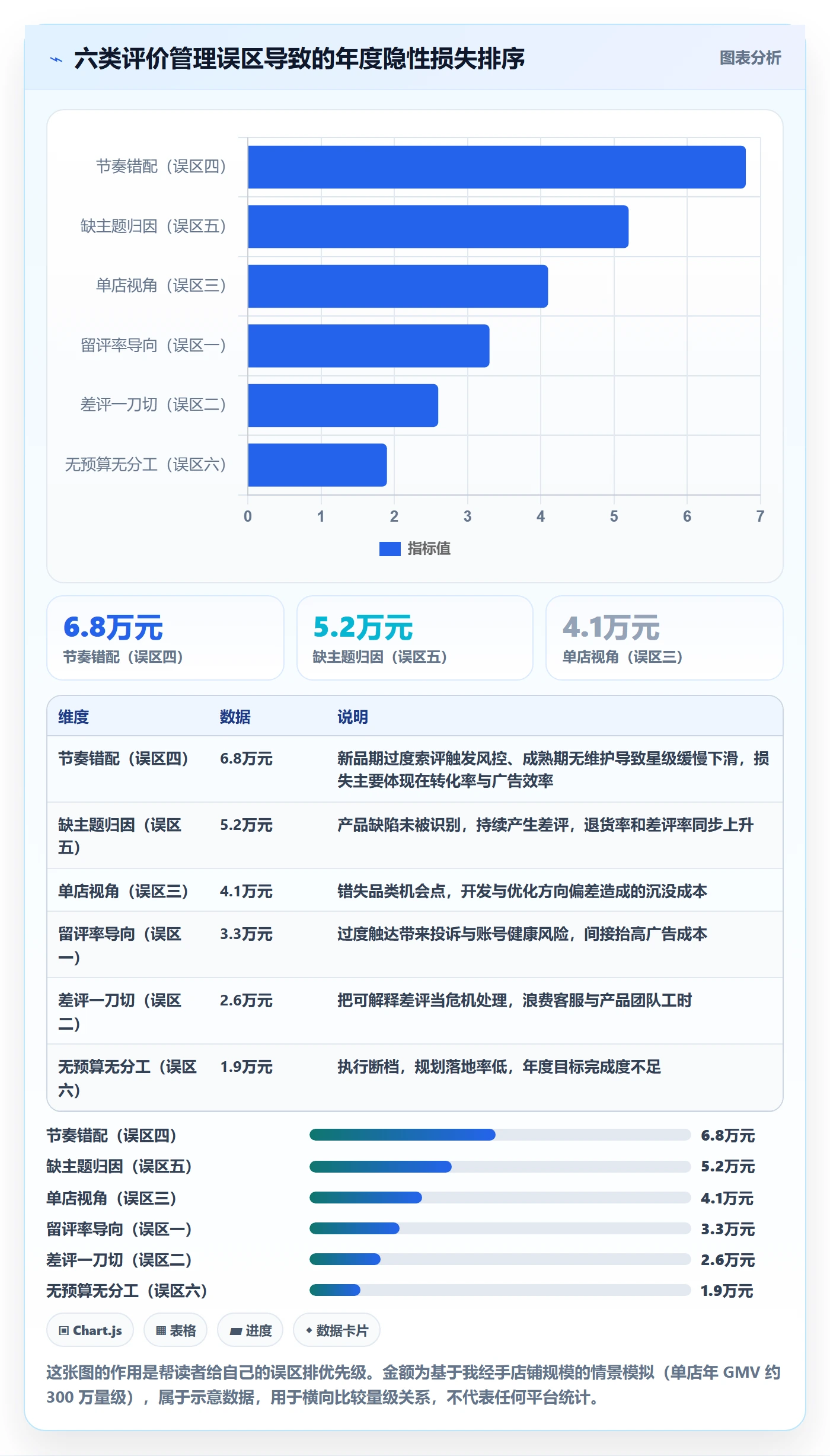 亚马逊软件实用方法:围绕评价管理建立年度规划