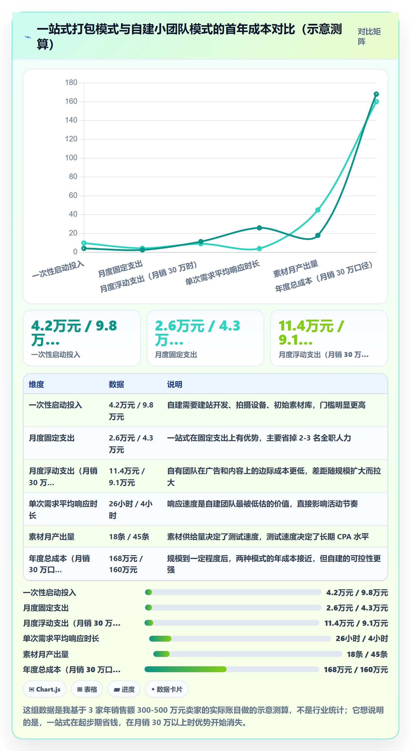 跨境电商一站式服务配置指南：运营推广需要哪些成本控制设置