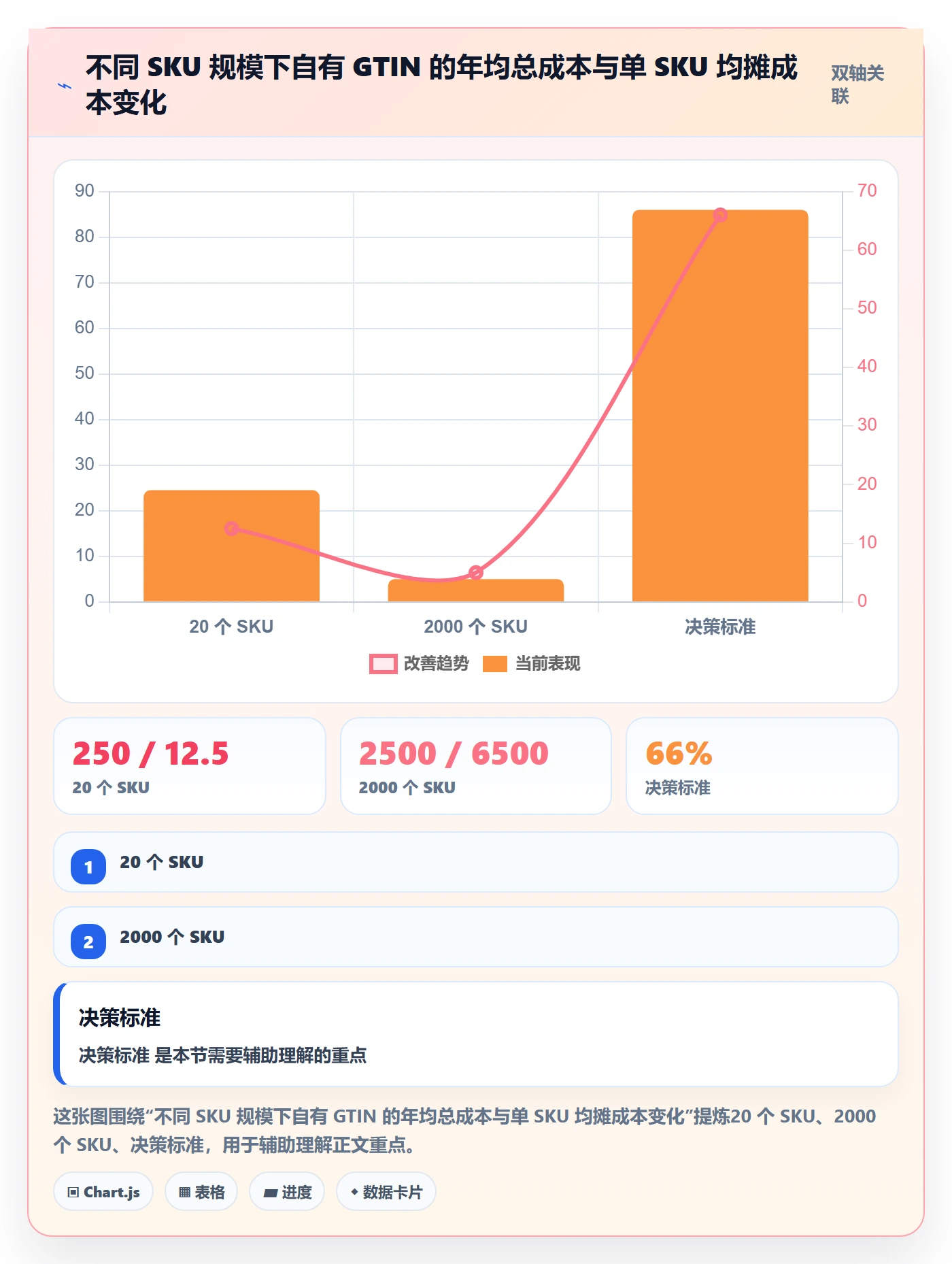 UPC码怎么选？GS1注册相关的平台规则判断标准