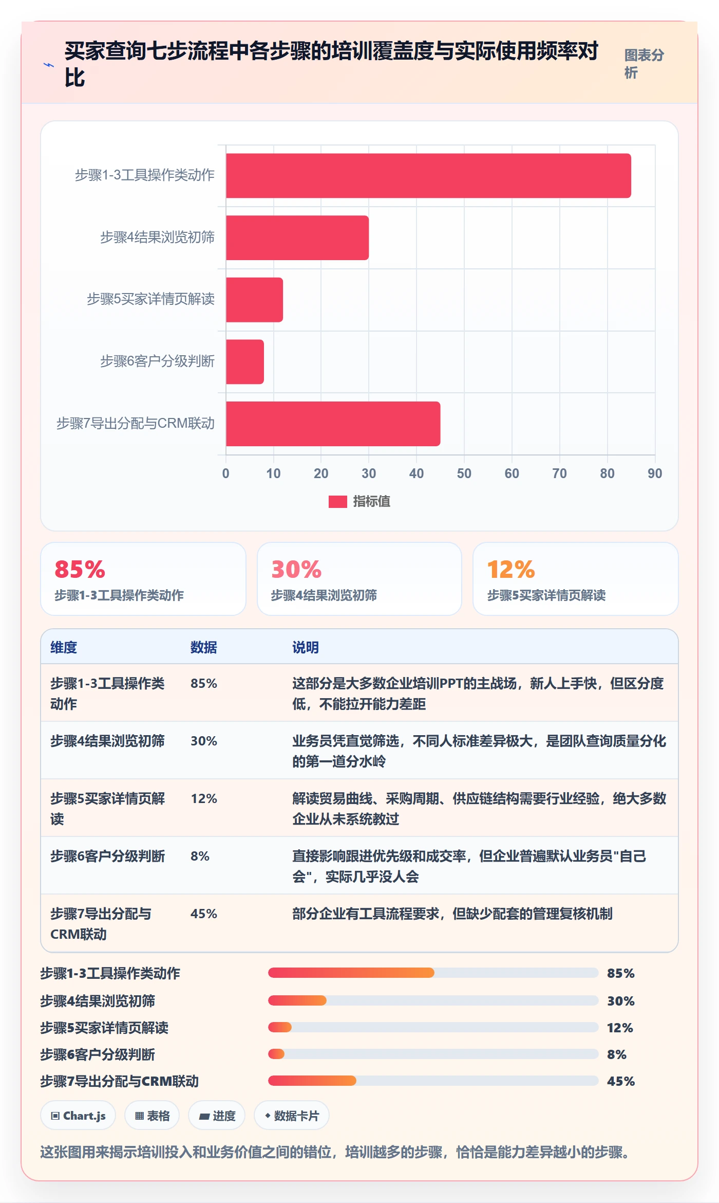 外贸数据分析平台业务拆解：买家查询为什么影响团队培训