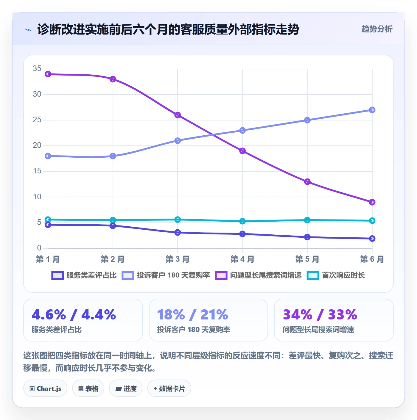 跨境电商运营检查方法：通过市场调研评估客户服务质量