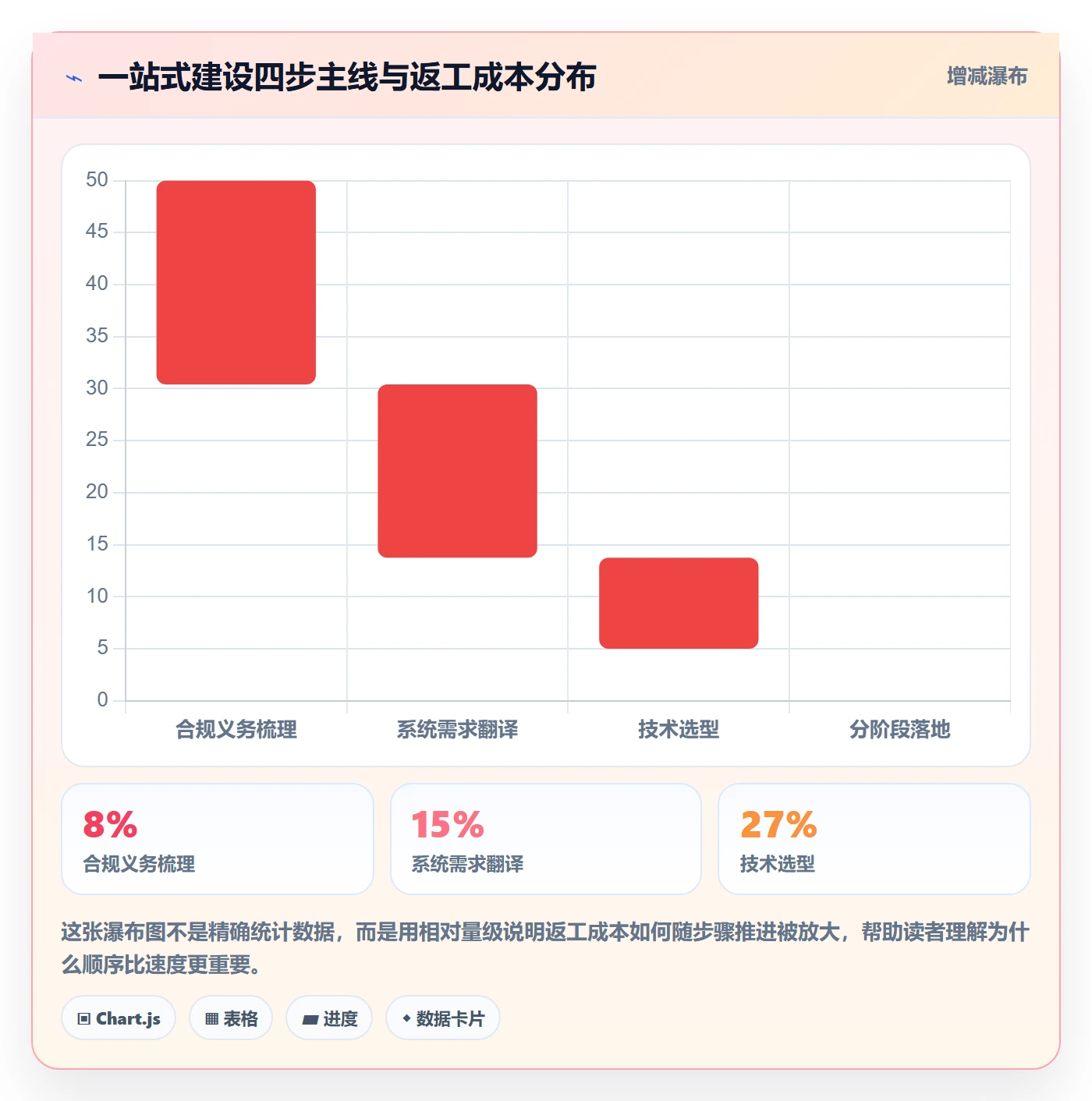 跨境电商一站式服务建设路线：从税务合规到系统搭建分几步