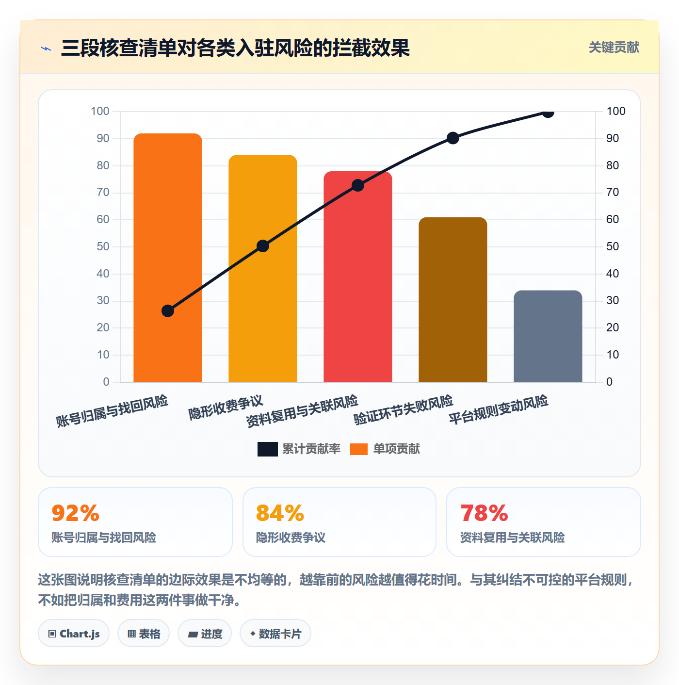 跨境电商一站式服务避坑指南：平台入驻环节的常见误区要注意什么