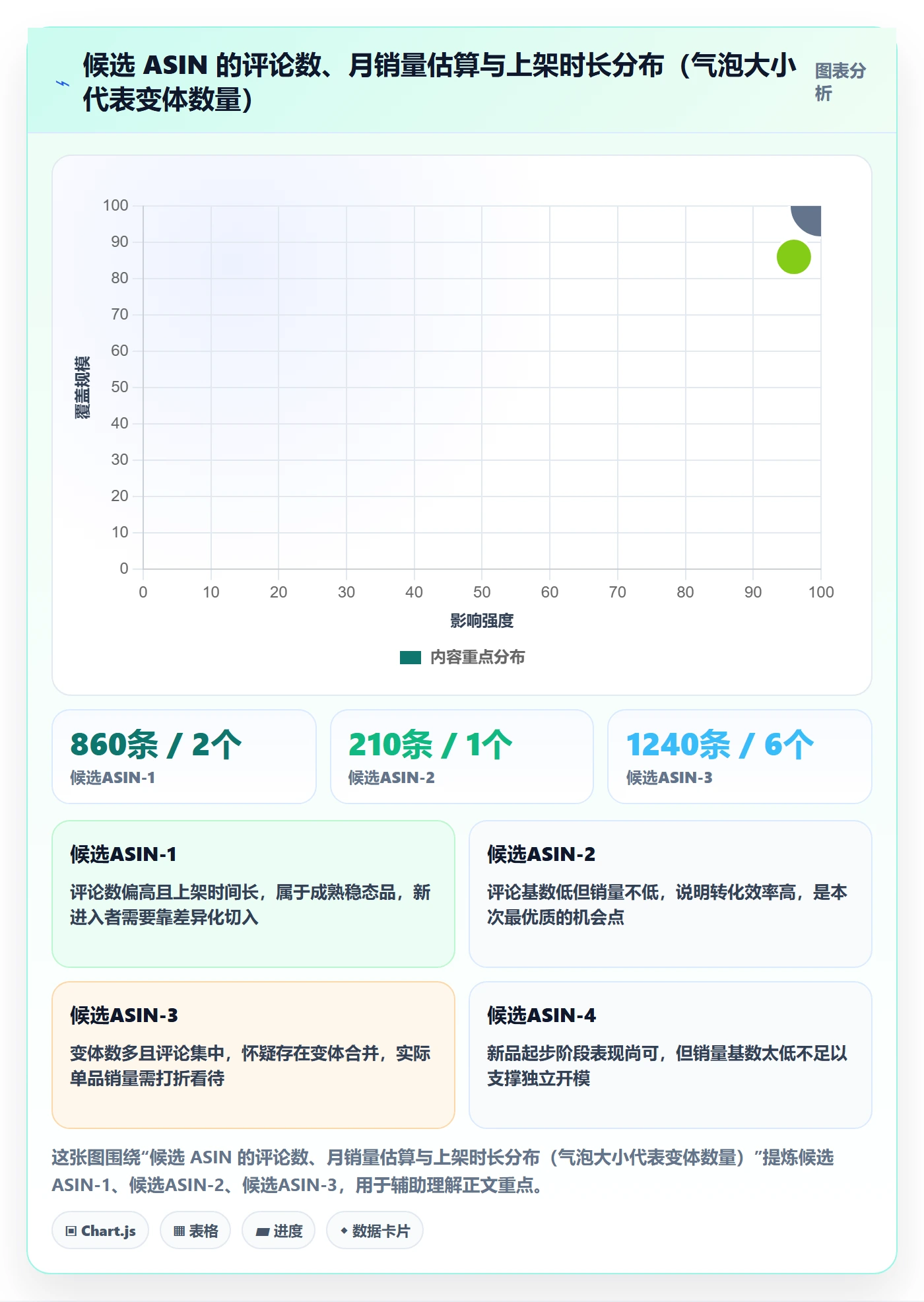 亚马逊软件基础课：选品工具相关的工具对比一次讲透