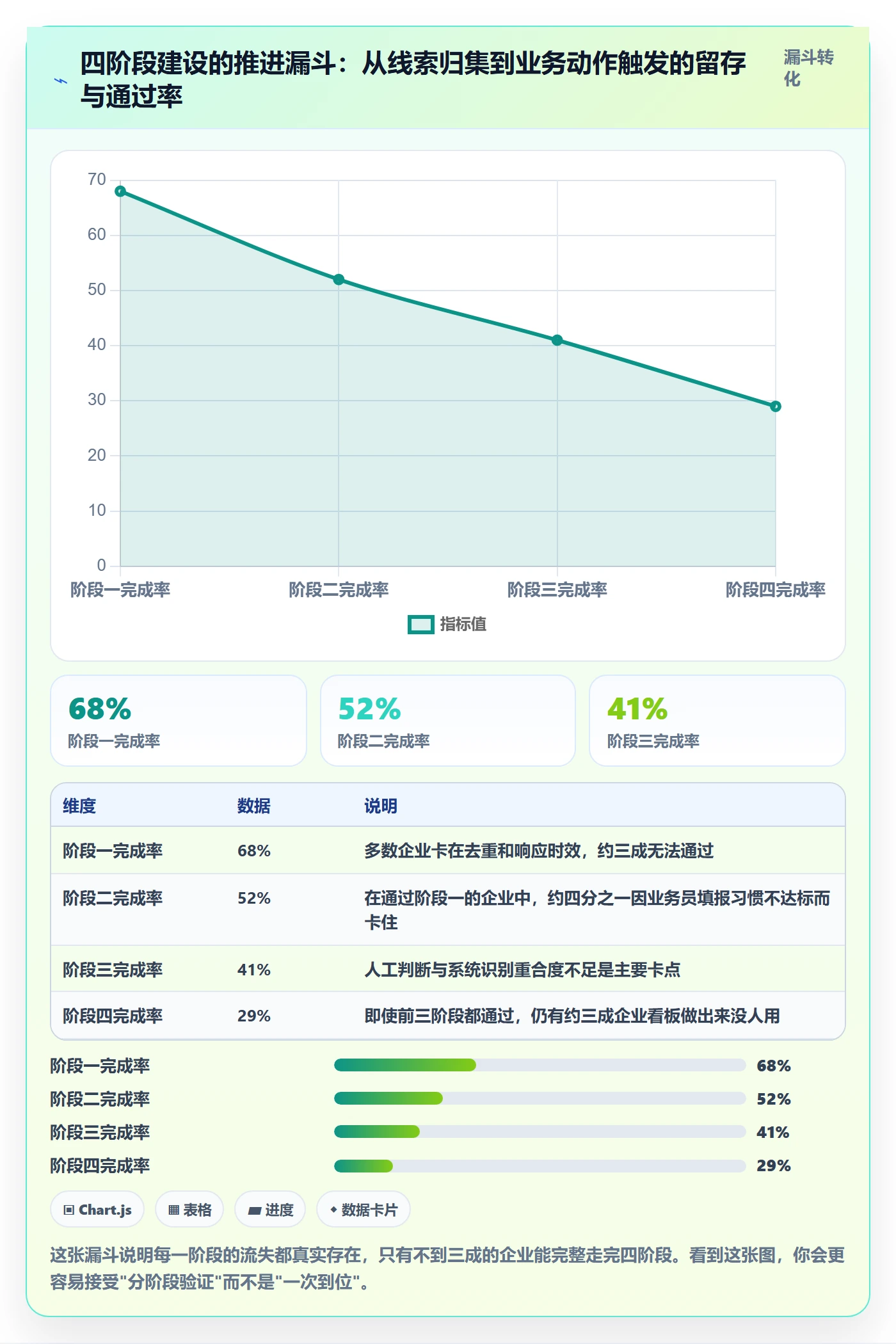 外贸数据分析平台建设路线：从销售线索到核心功能分几步