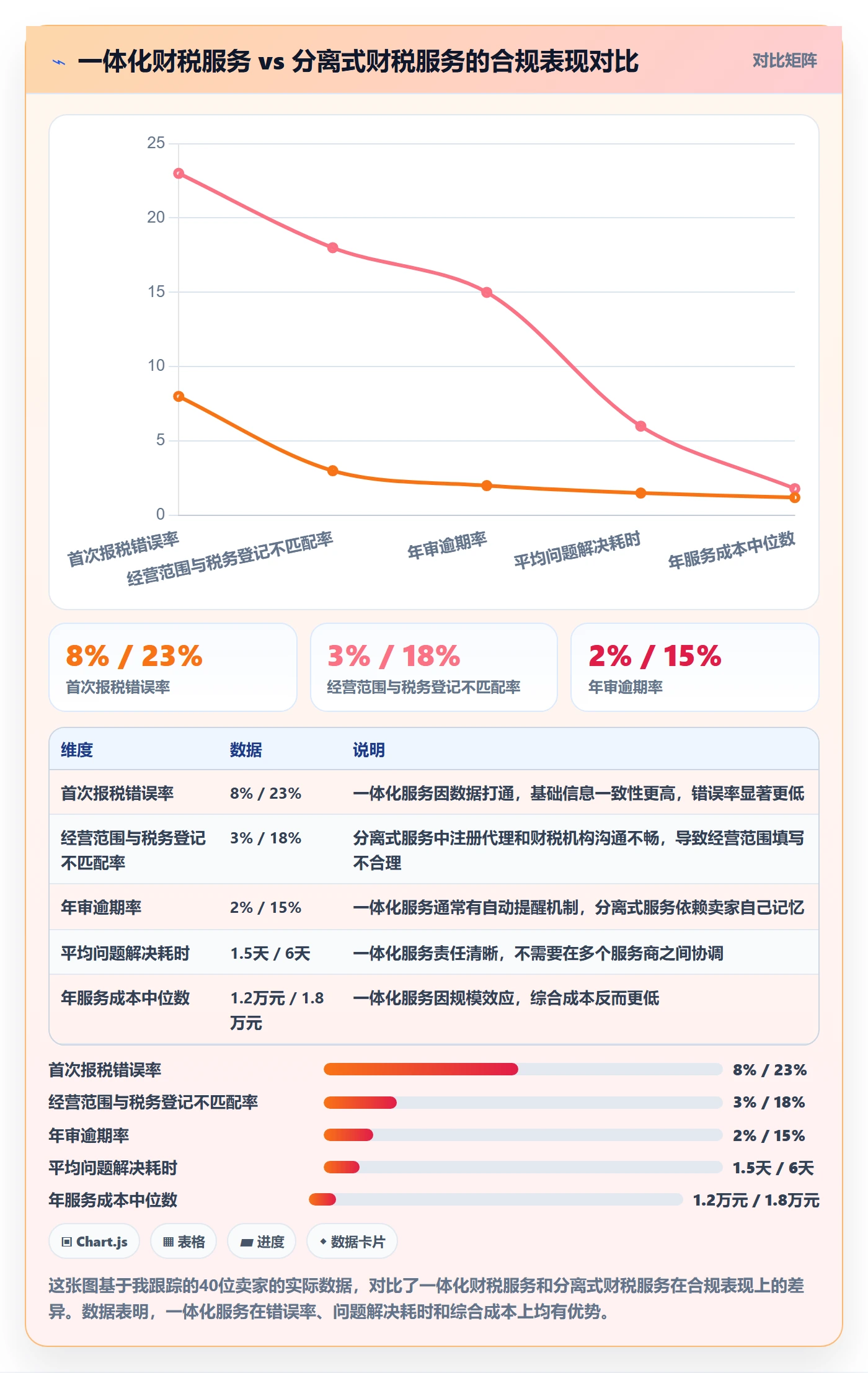 跨境电商一站式服务配置指南：公司注册需要哪些工具对比设置