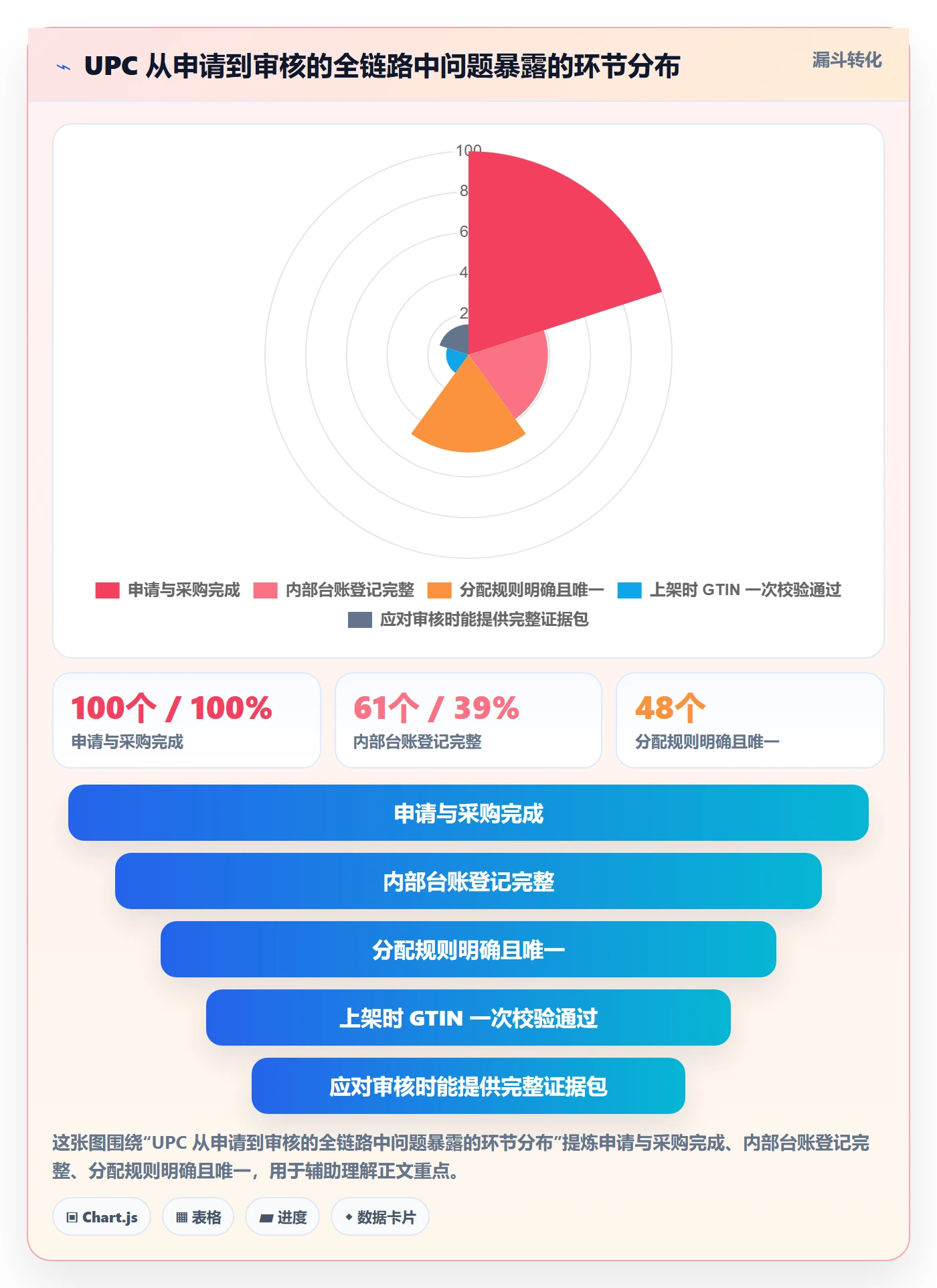 UPC码怎么管？以合规风险为核心的入门指南方案