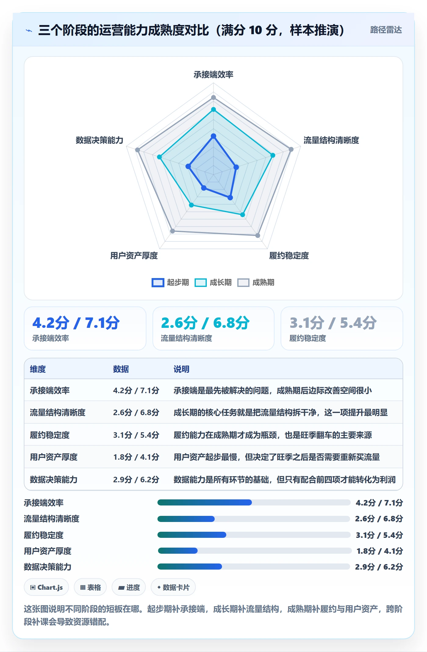 跨境电商运营建设路线：从转化优化到旺季准备分几步