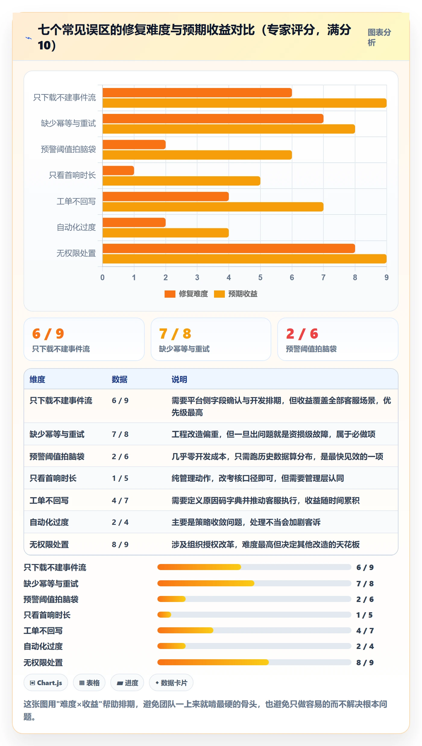 erp跨境电商进阶课：围绕订单同步完善客户服务