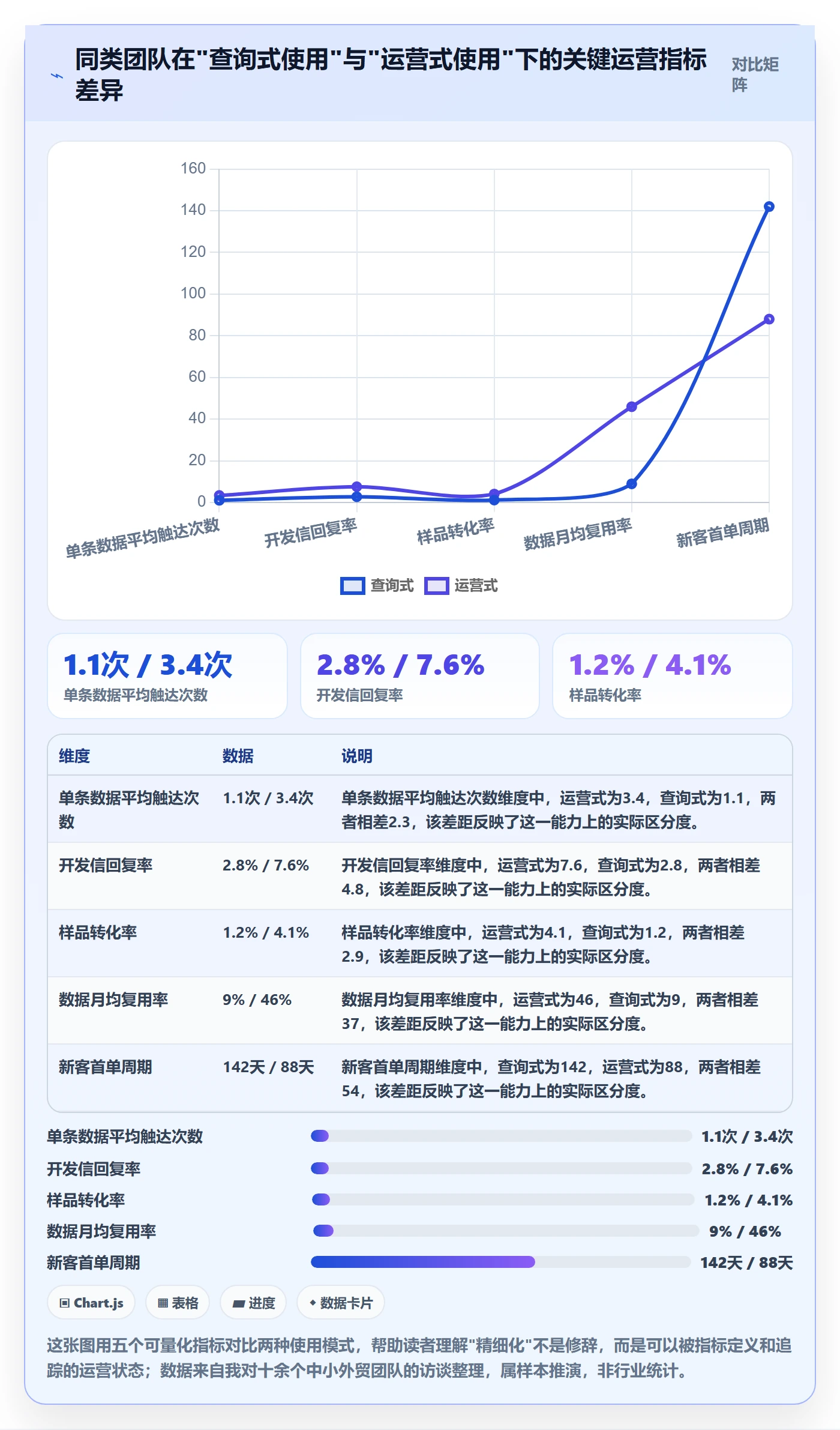 外贸数据分析平台场景解析:海关数据中的精细化运营怎么处理