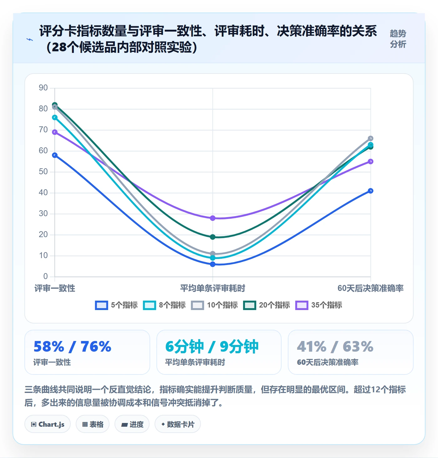 亚马逊软件实用方法：围绕选品工具建立标准化管理