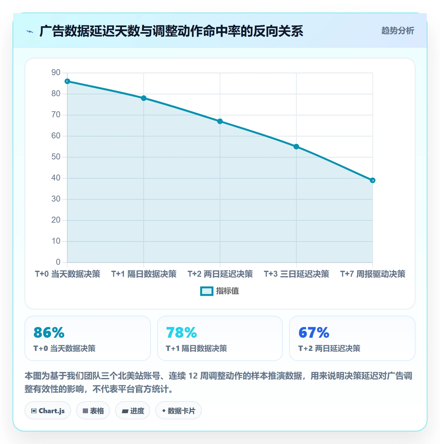 亚马逊软件怎么用？广告管理场景下的日常管理拆解