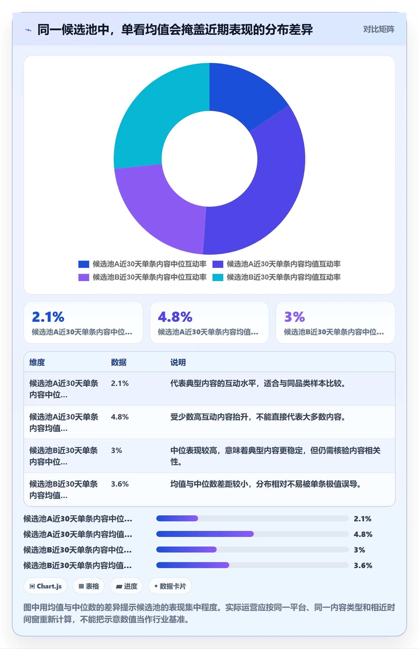 电商数据查询网站使用技巧：达人数据对应的精细化运营方法