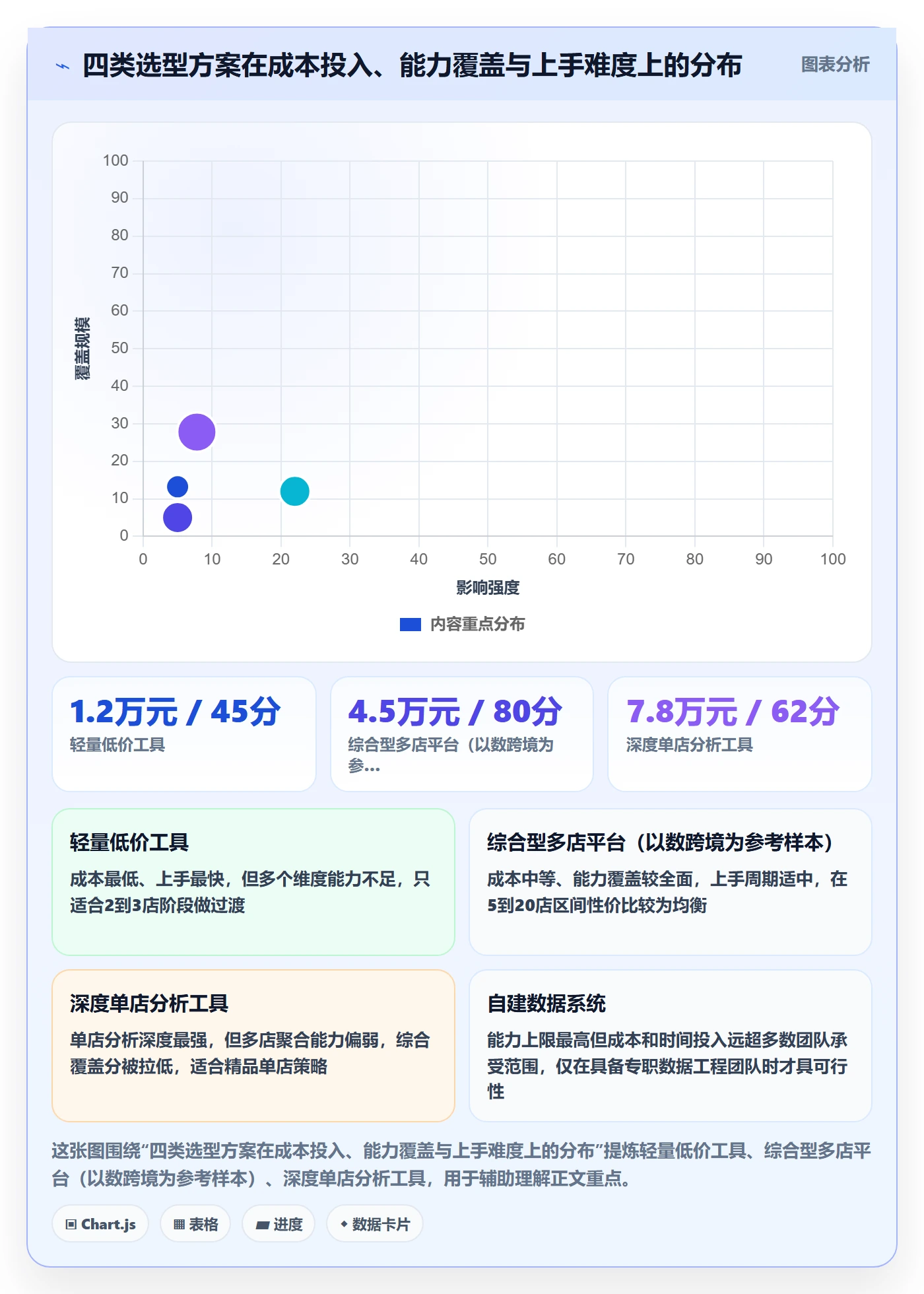 亚马逊软件选择标准：选品工具维度如何评估多店经营