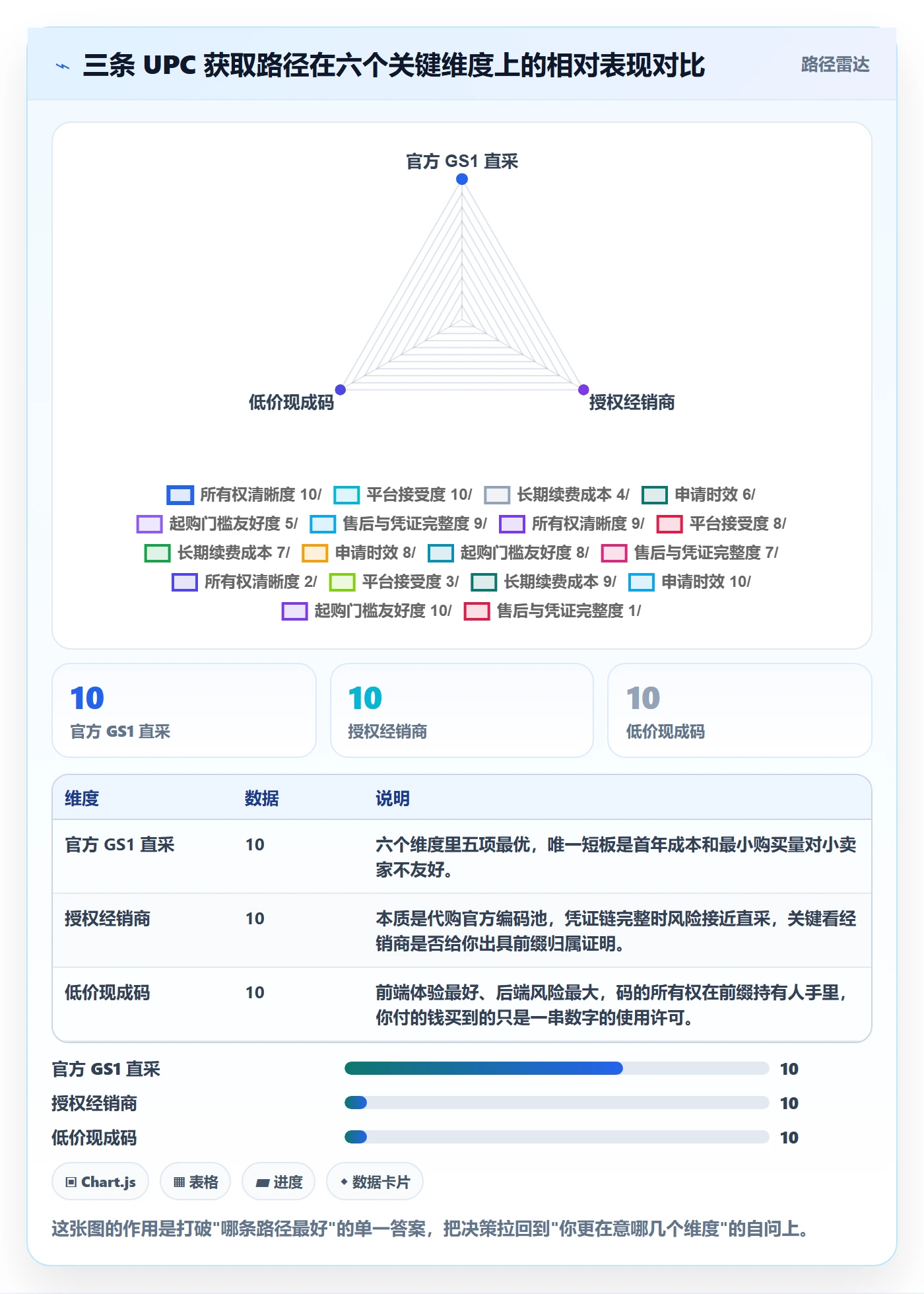 UPC码怎么用？代码申请场景下的入门指南拆解