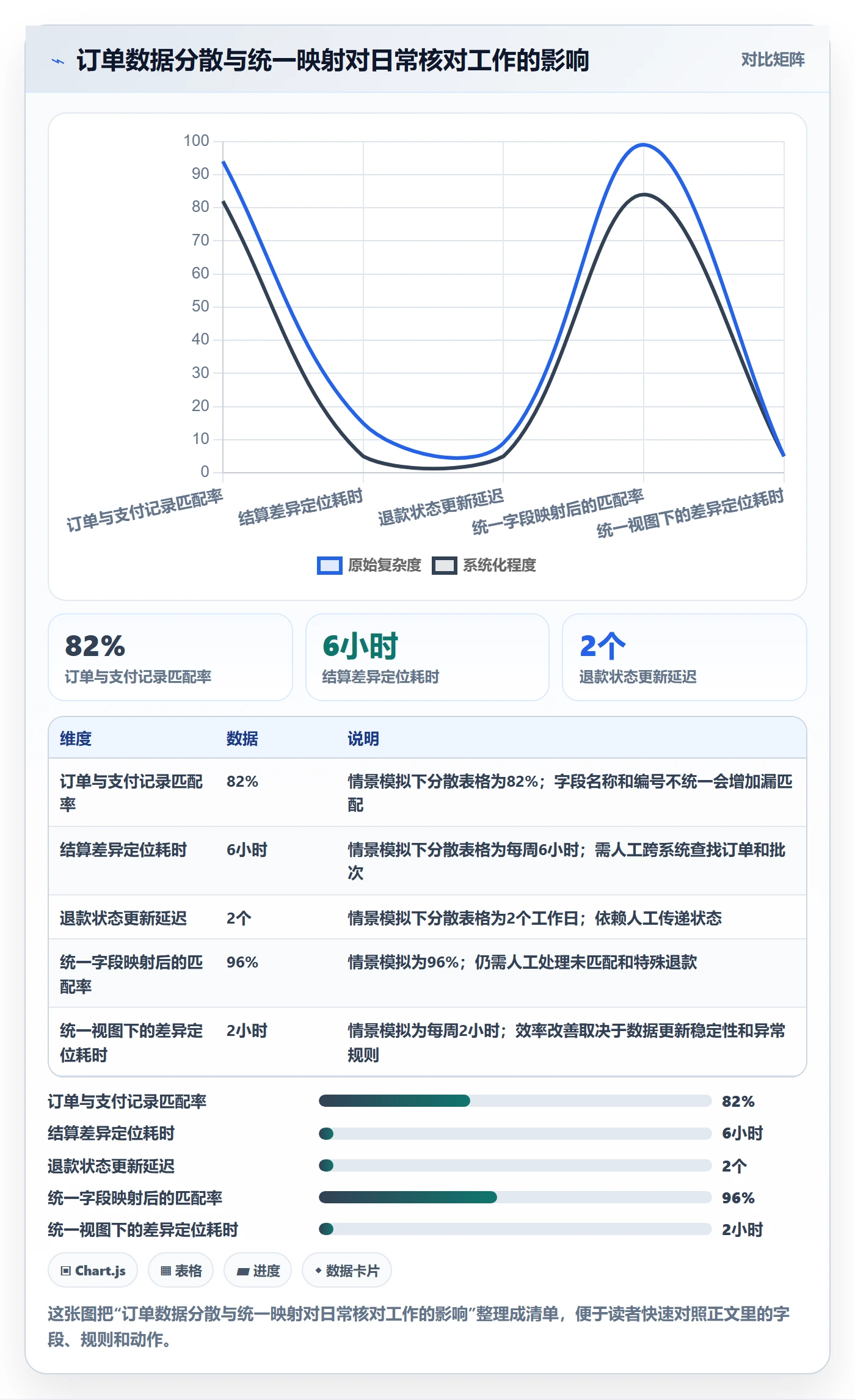 跨境电商建设路线：从支付结算到落地案例分几步