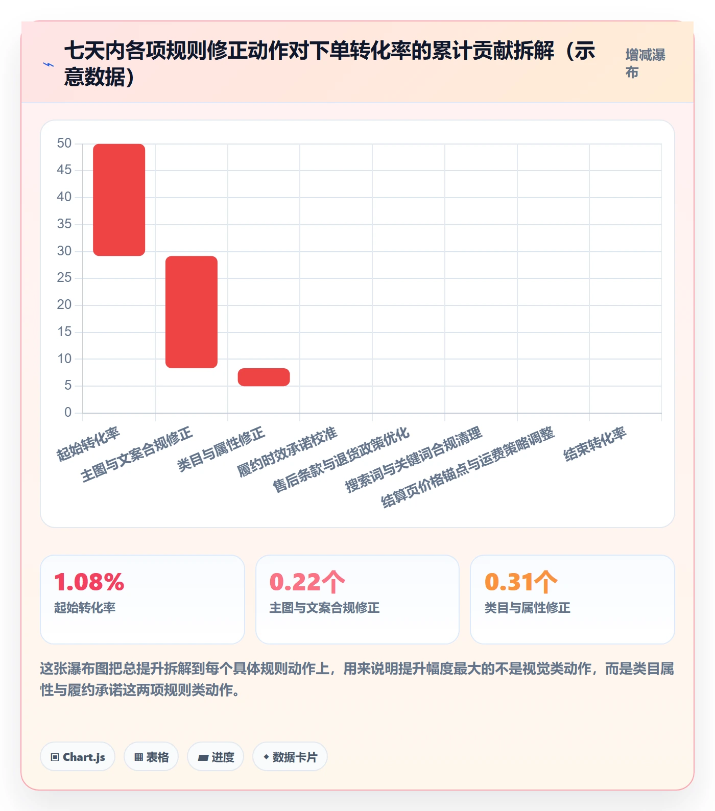 跨境电商运营怎么优化？先从转化优化的平台规则入手