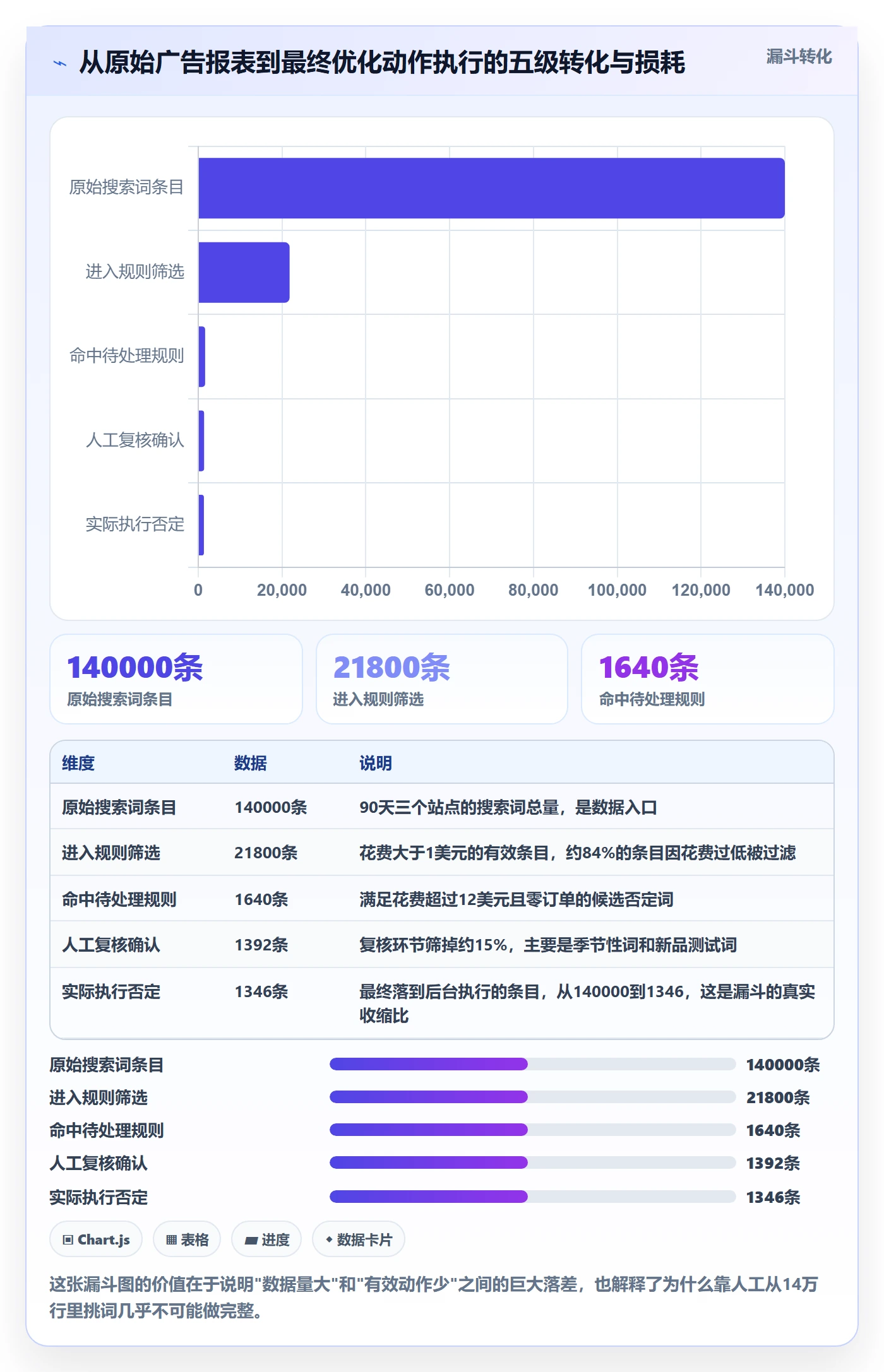 亚马逊软件建设路线：从广告管理到工具对比分几步