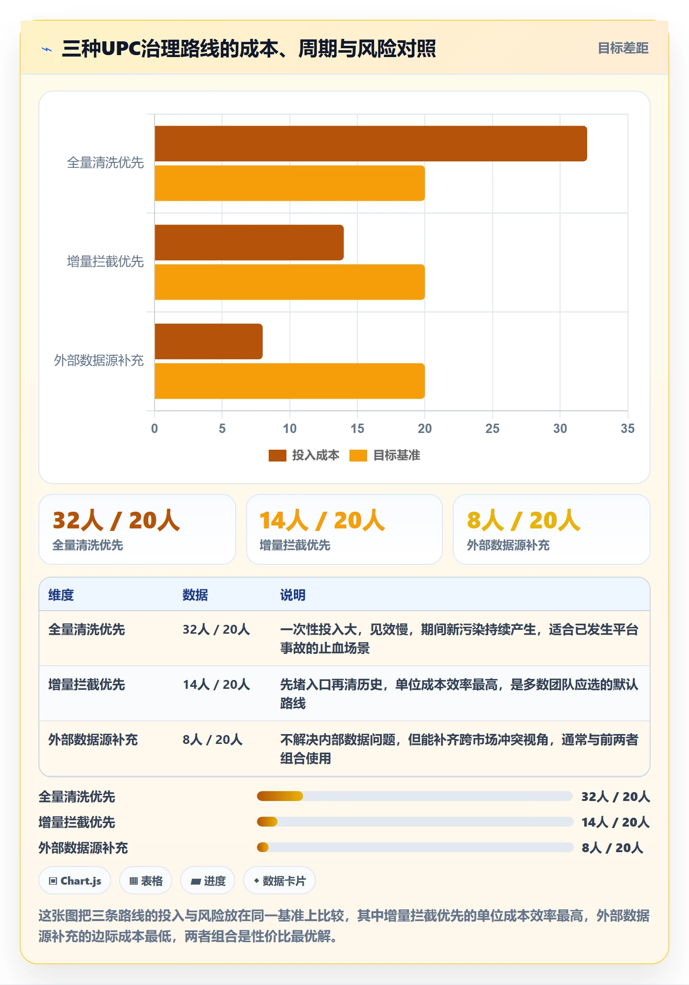 UPC码实施路径：重复码排查如何完成增长策略