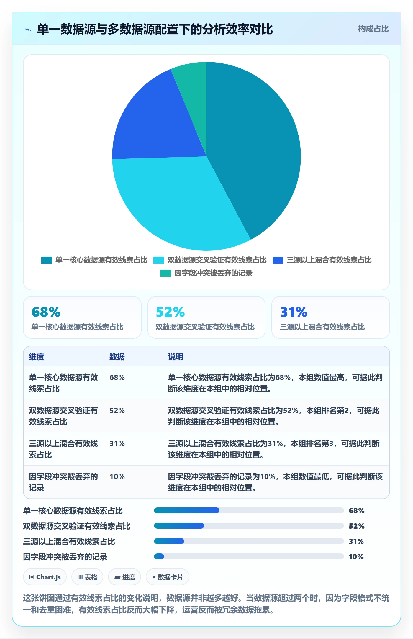 外贸数据分析平台配置指南：海关数据需要哪些常见误区设置