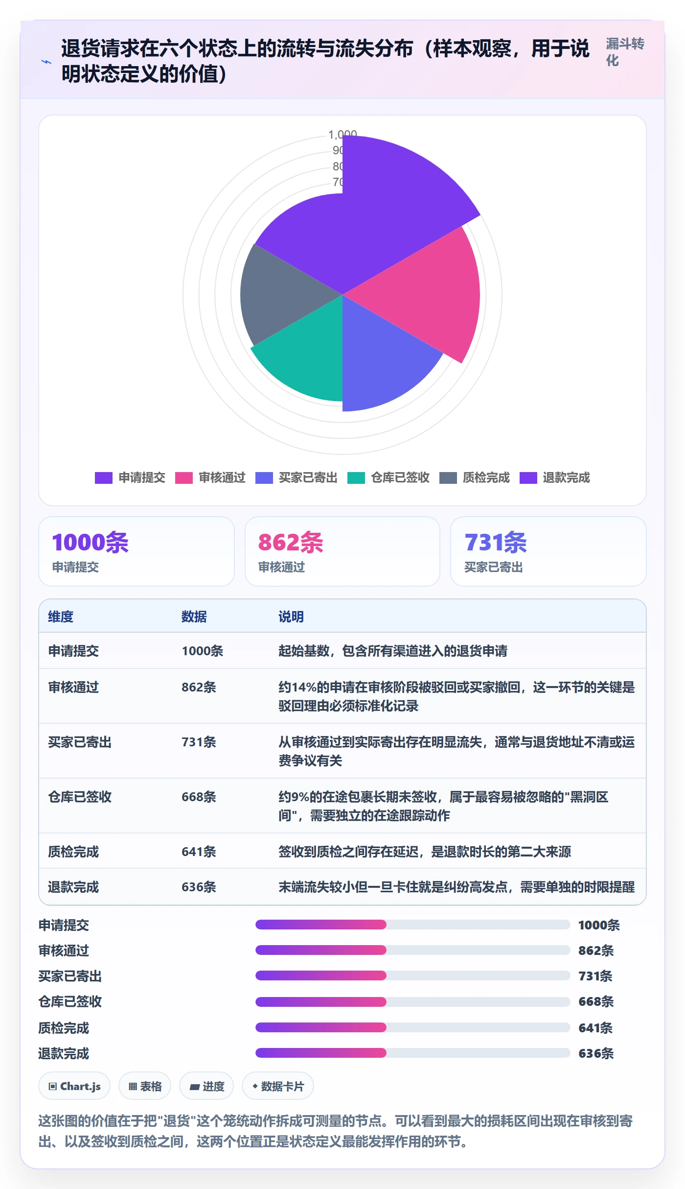 跨境电商一站式服务场景解析：售后服务中的标准化管理怎么处理
